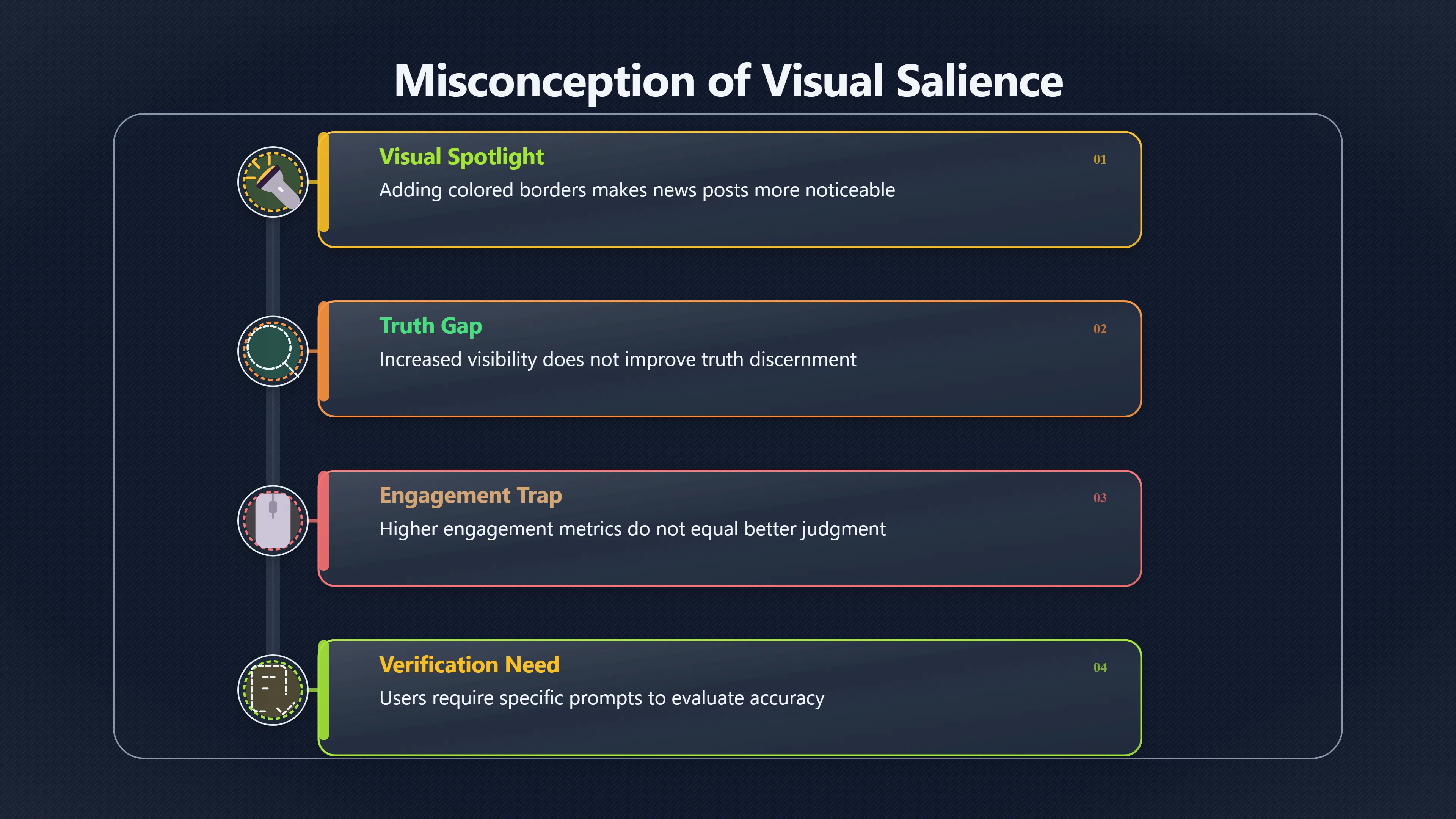 Overview image for When More Attention Does Not Mean Better Judgement