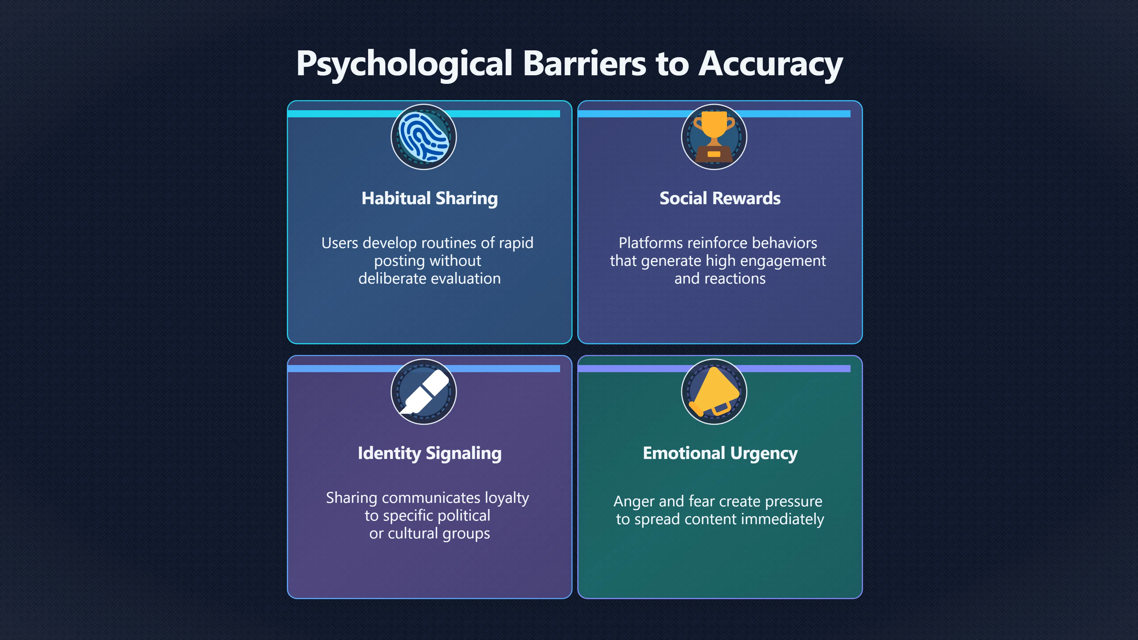 Overview image for Why We Share Claims We Doubt