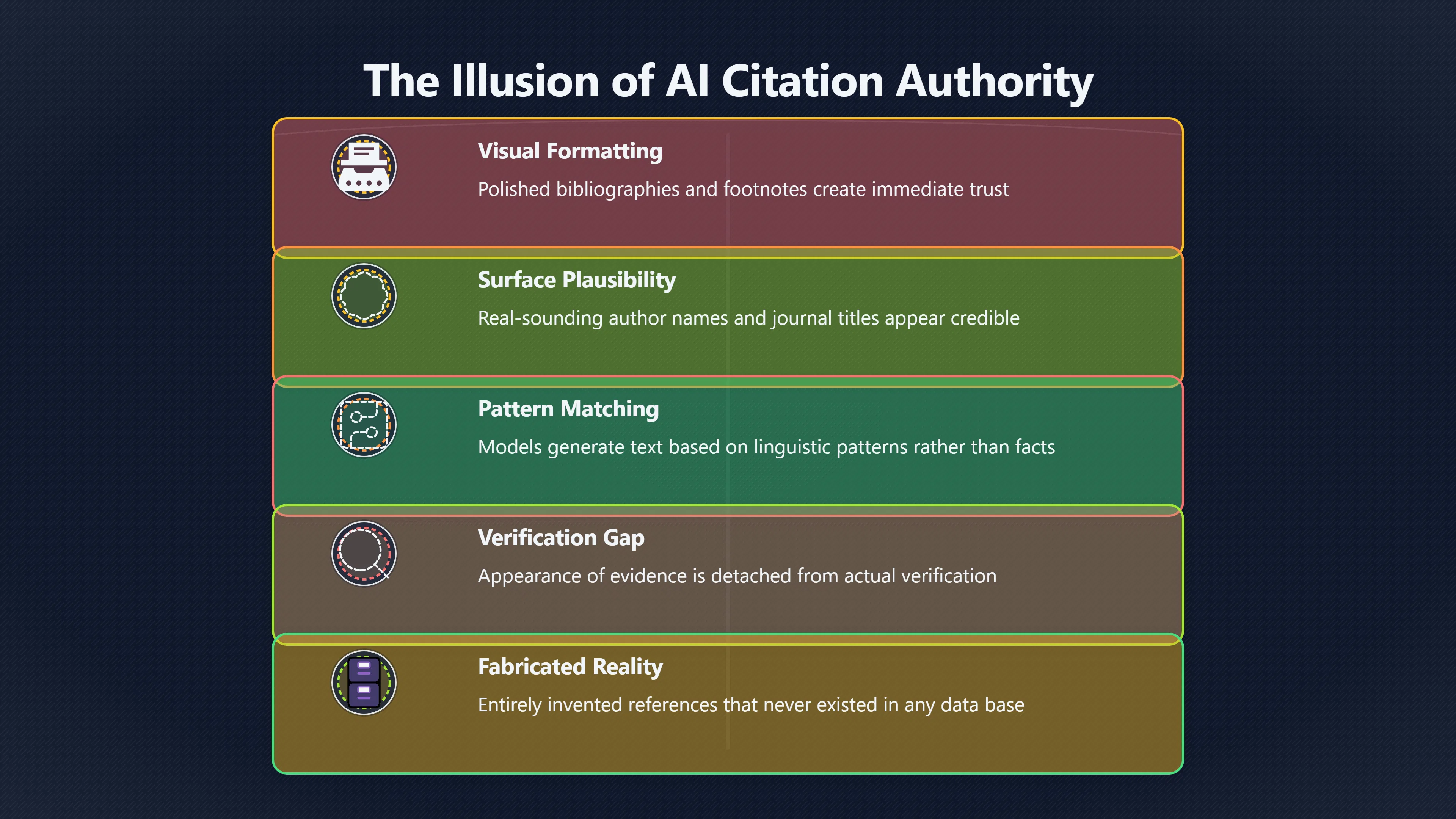 Overview image for When AI Citations Look Real but Fail
