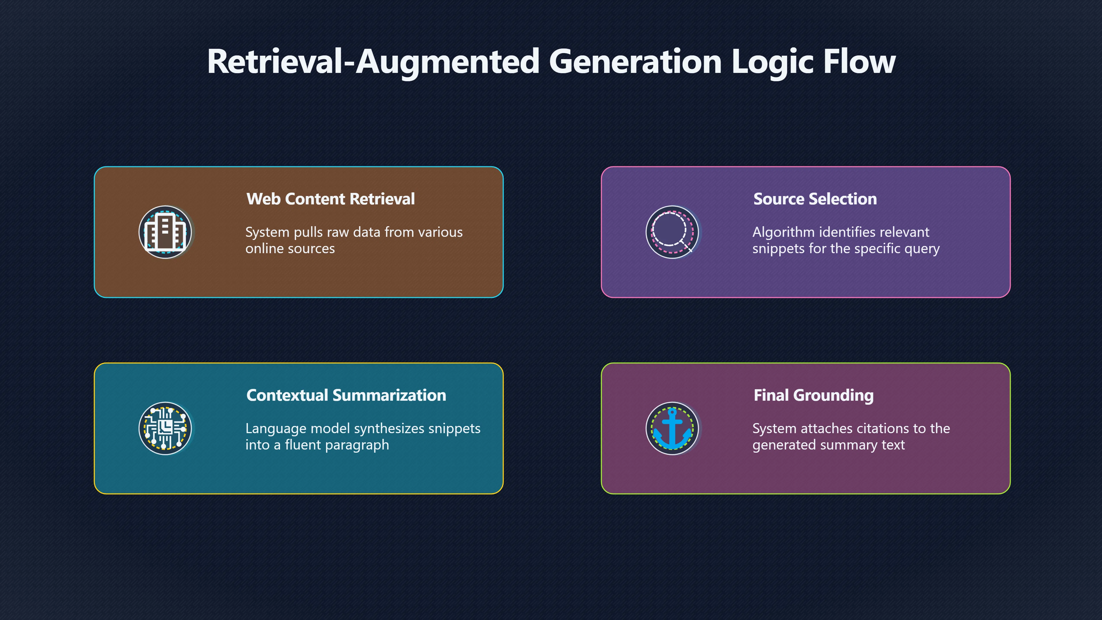 Overview image for How Search AI Turns Snippets Into Certainty