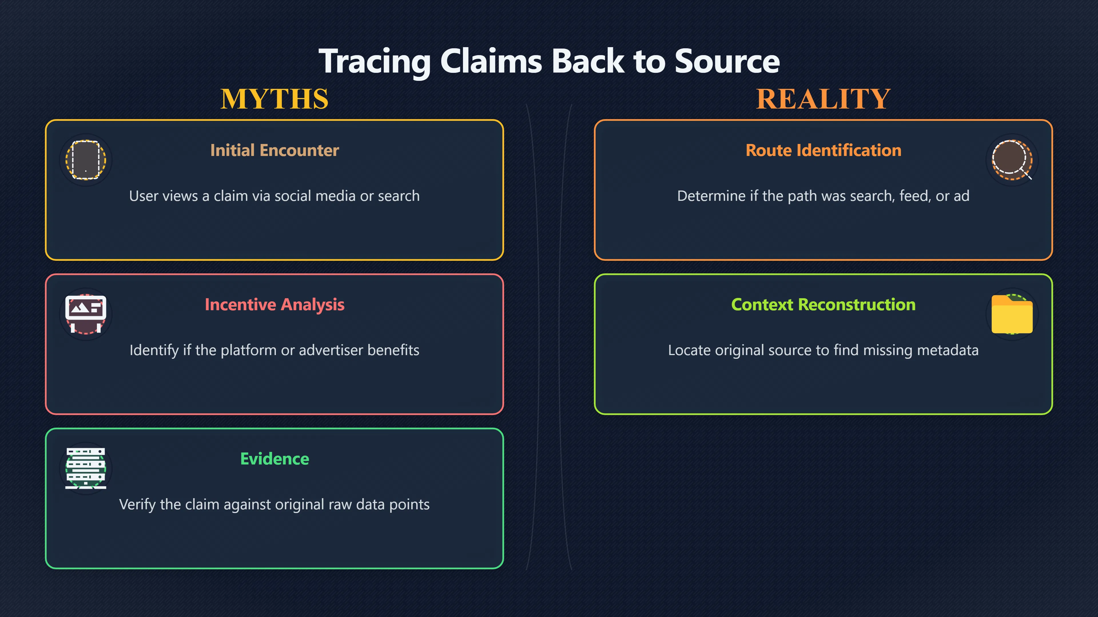 Overview image for How Did This Claim Reach You?