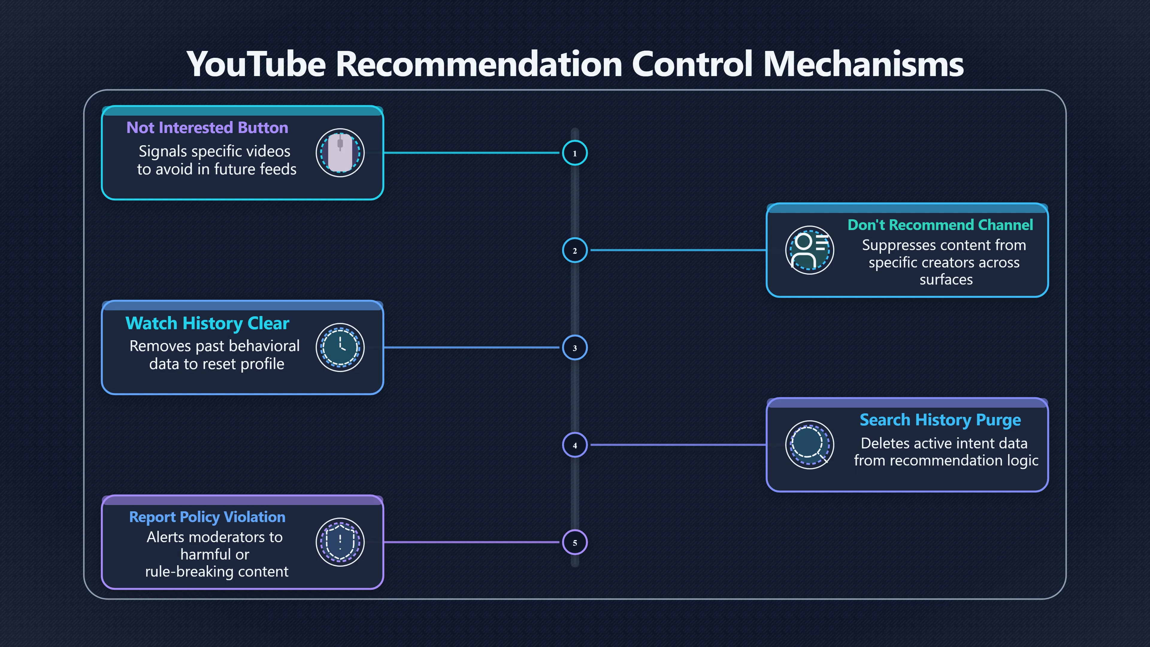 Overview image for Can You Really Train Your Feed?