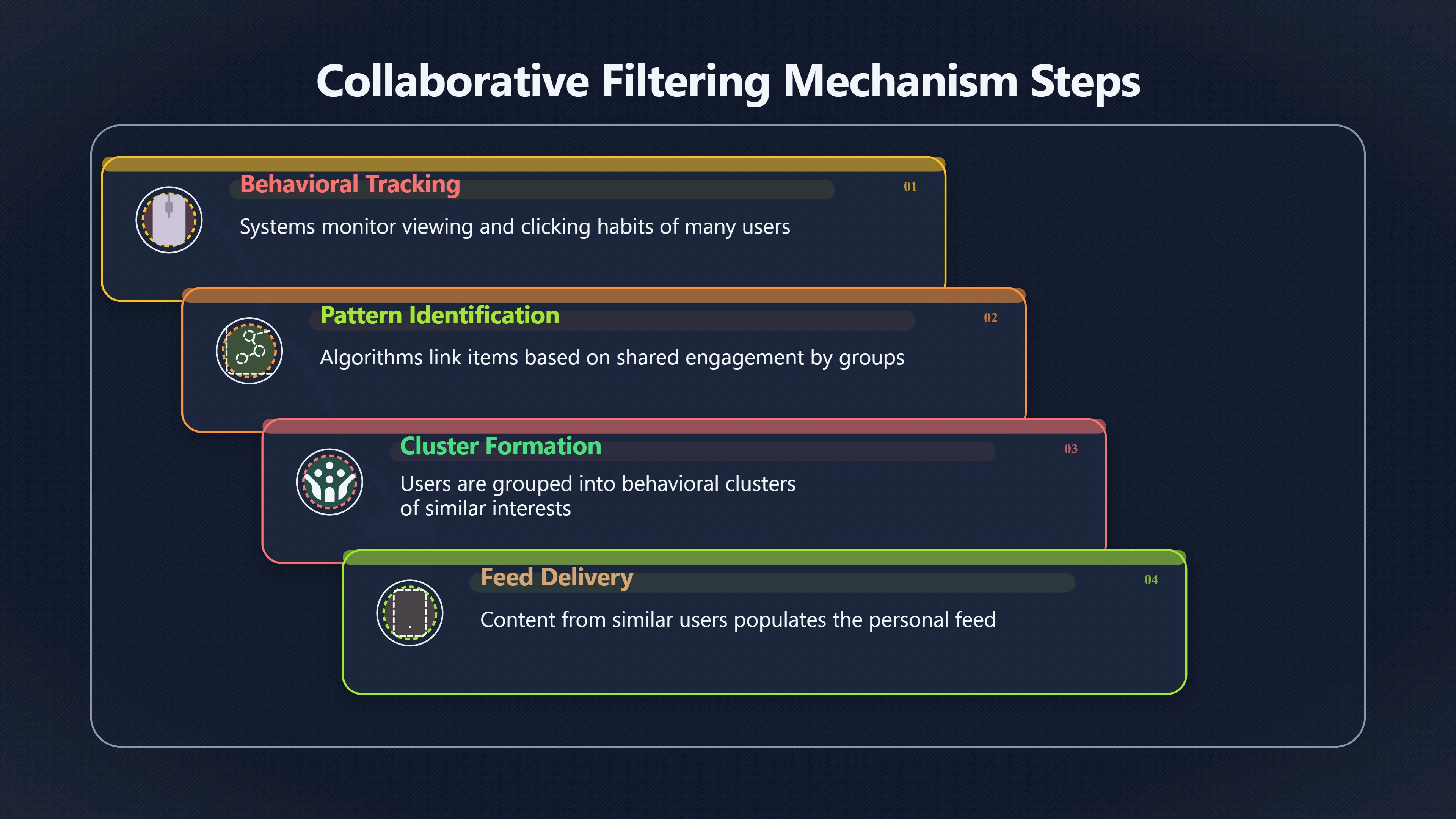 Overview image for When People Like You Shape Your Feed