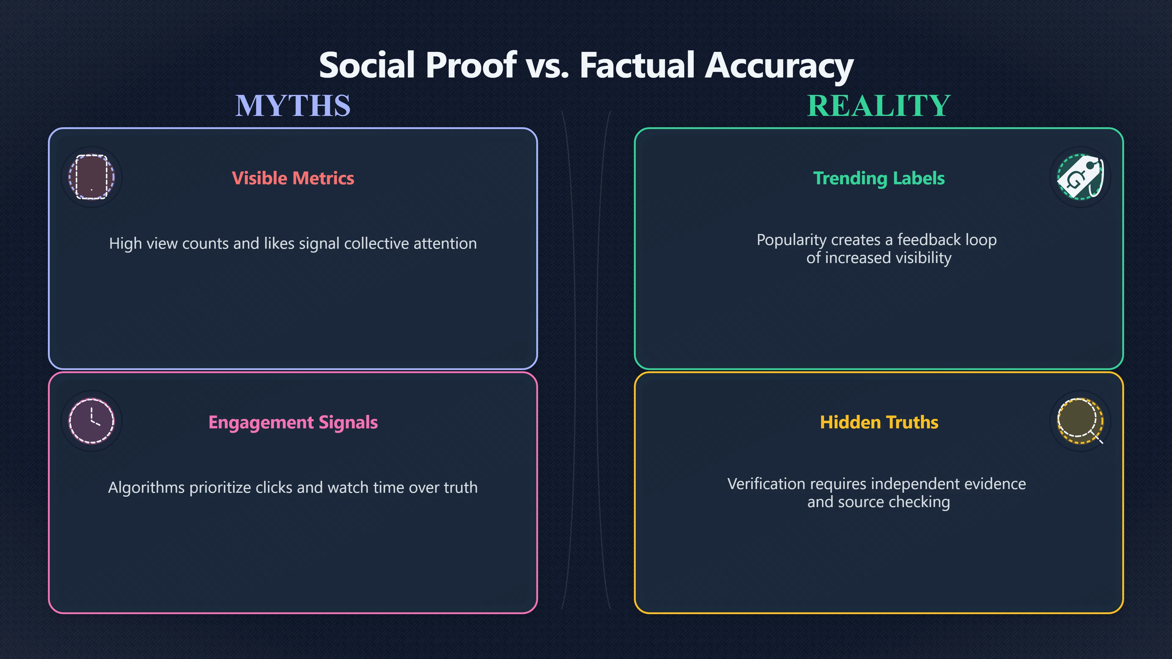 Overview image for Viral Does Not Mean Verified