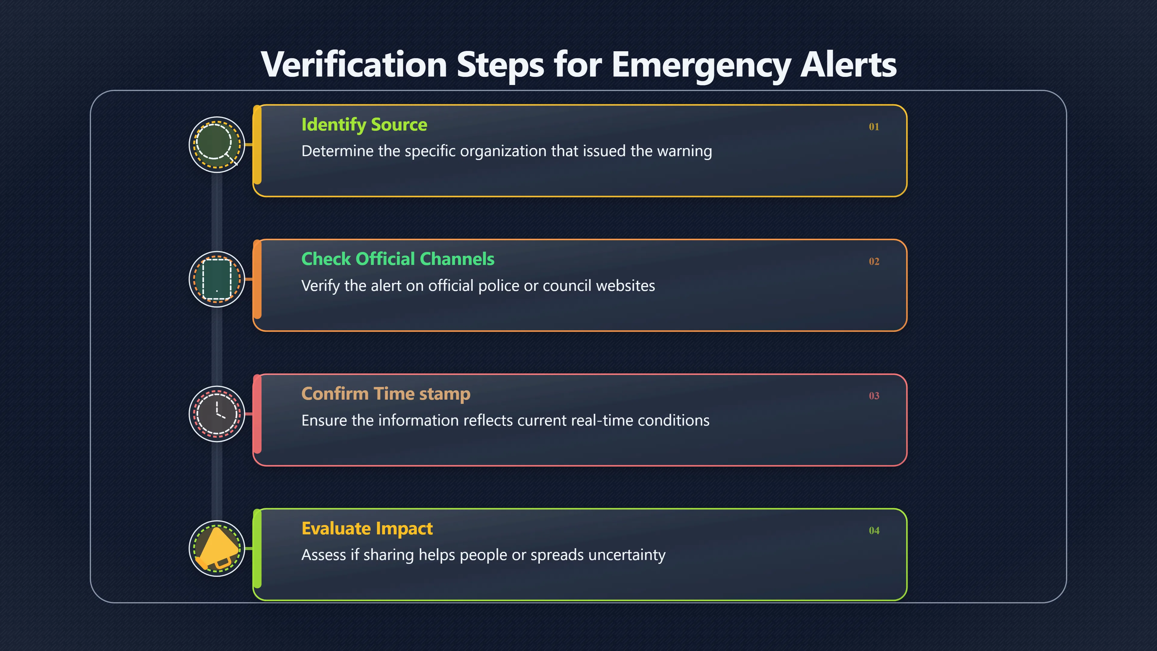 Overview image for Pause Before Sharing Emergency Screenshots