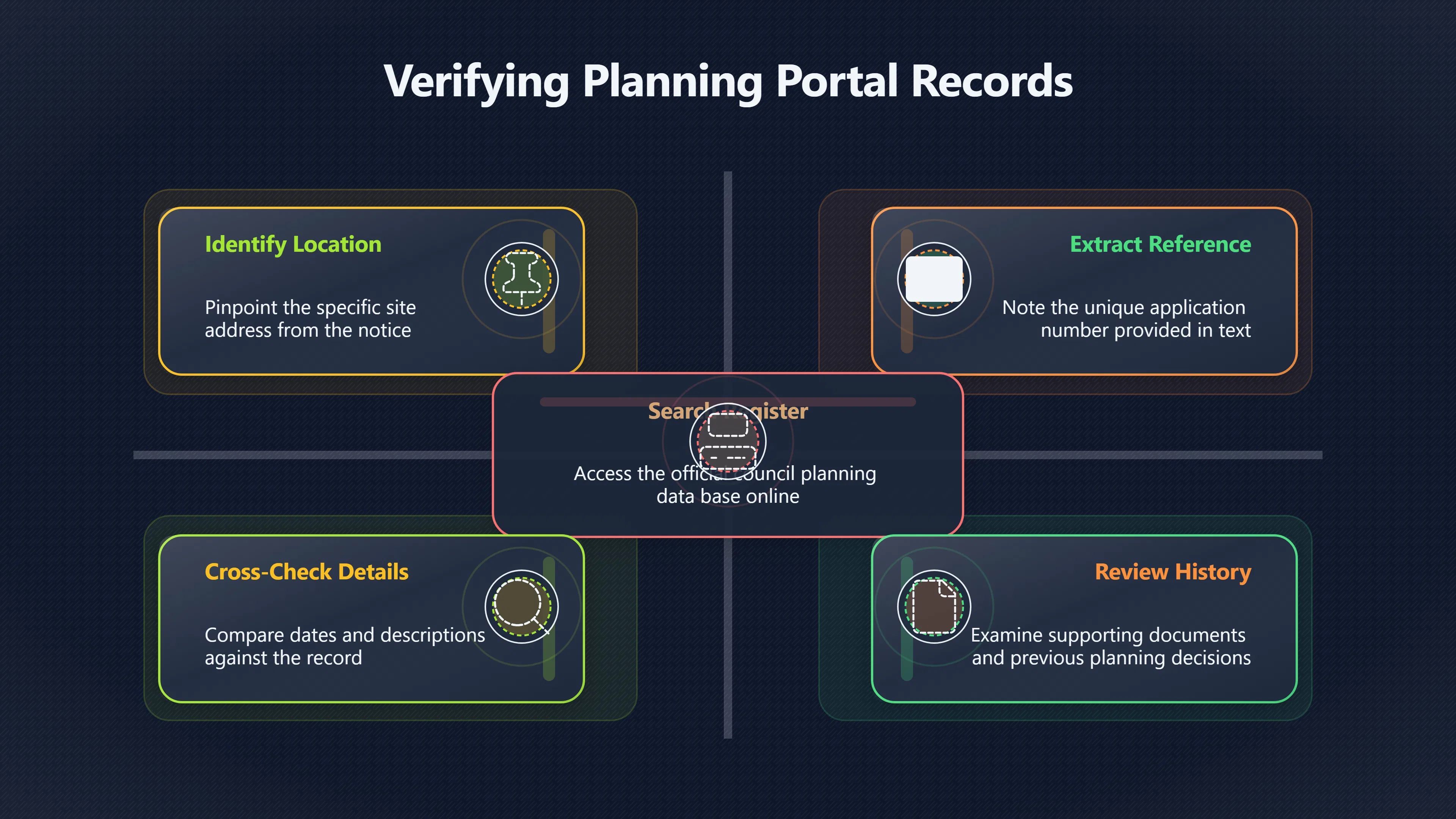 Overview image for When a Council Notice Is Not Real