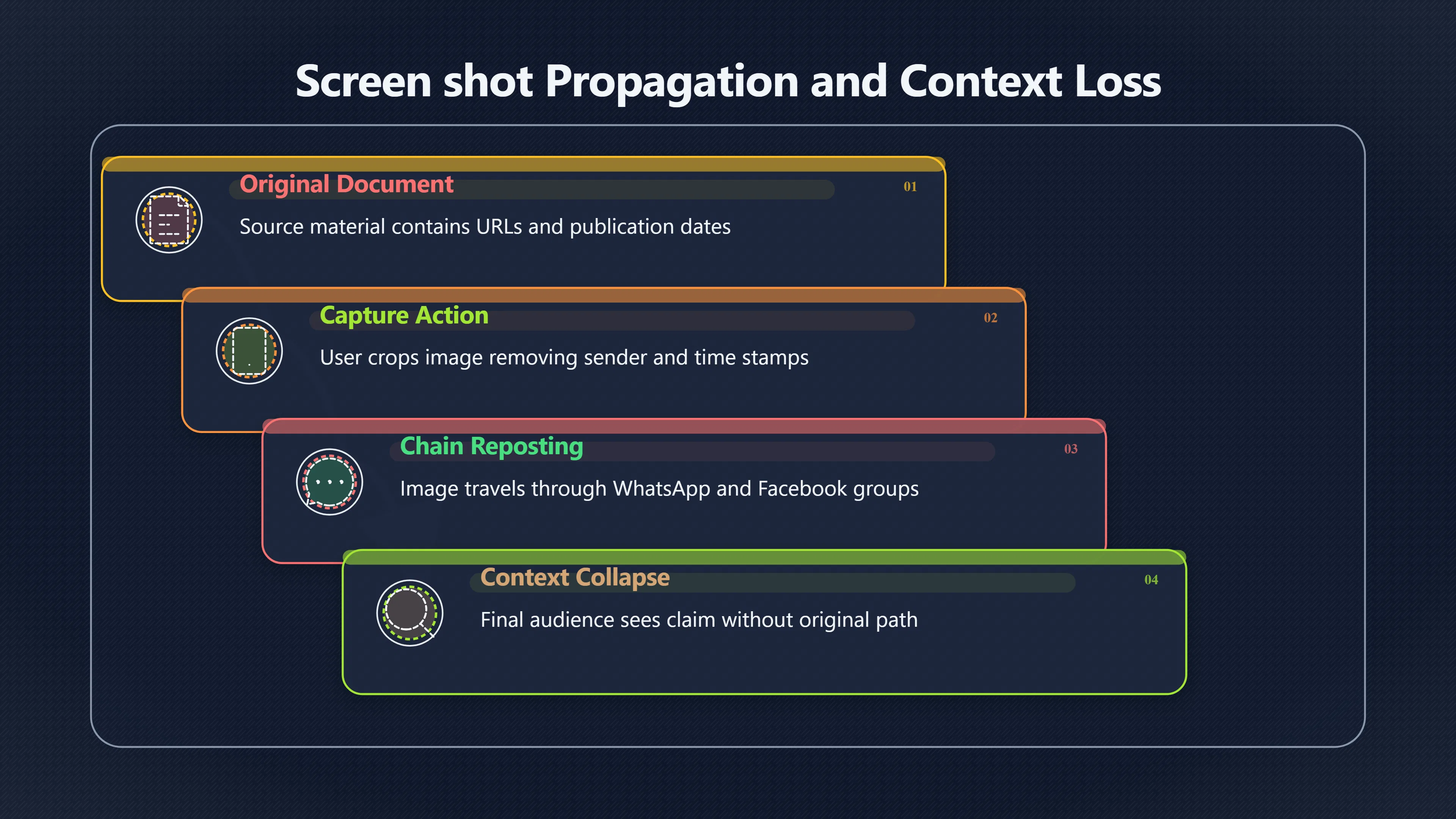 Overview image for Why Screenshots Make Rumours Look Official