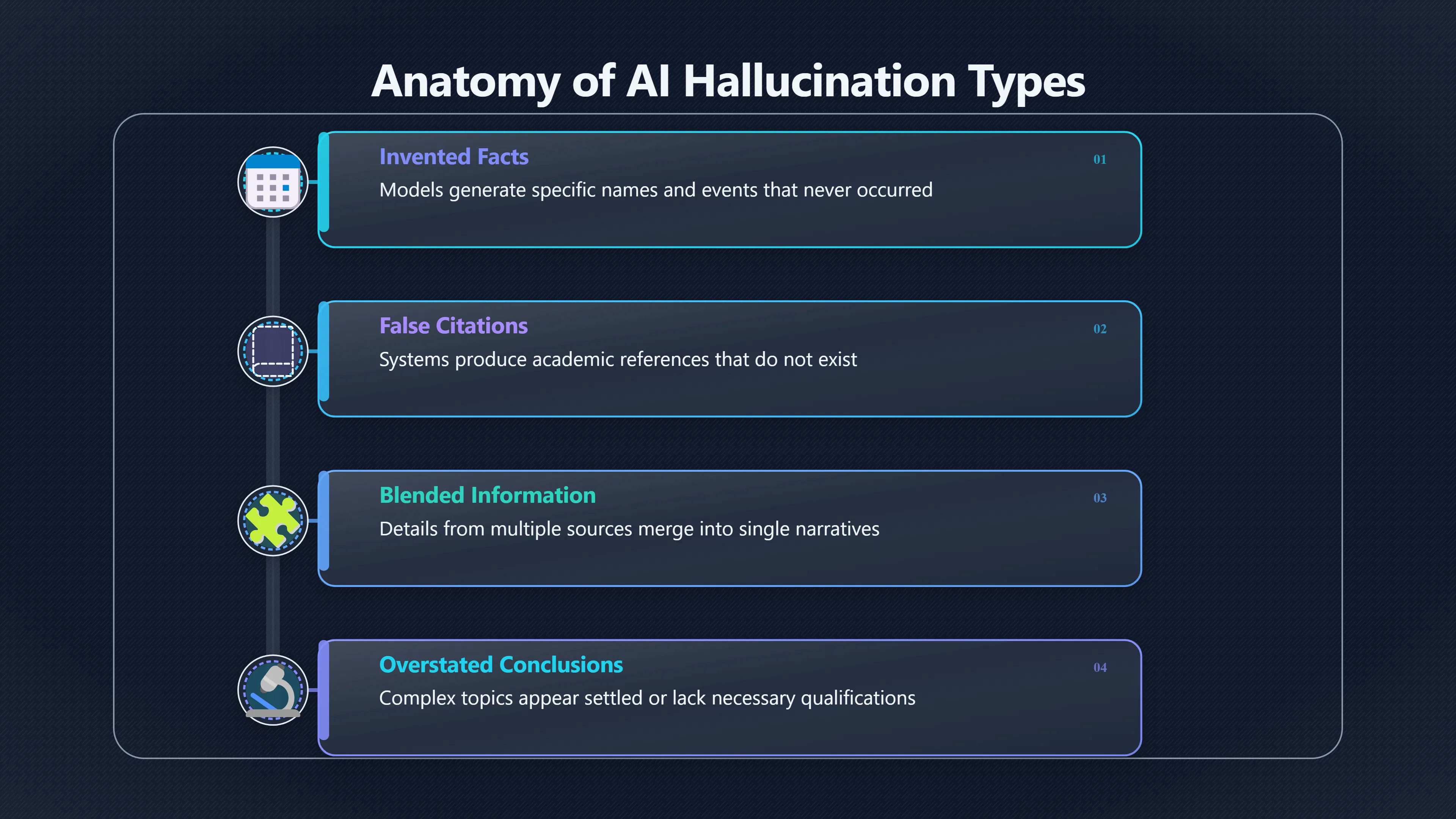 Overview image for Why Wrong AI Answers Sound Right