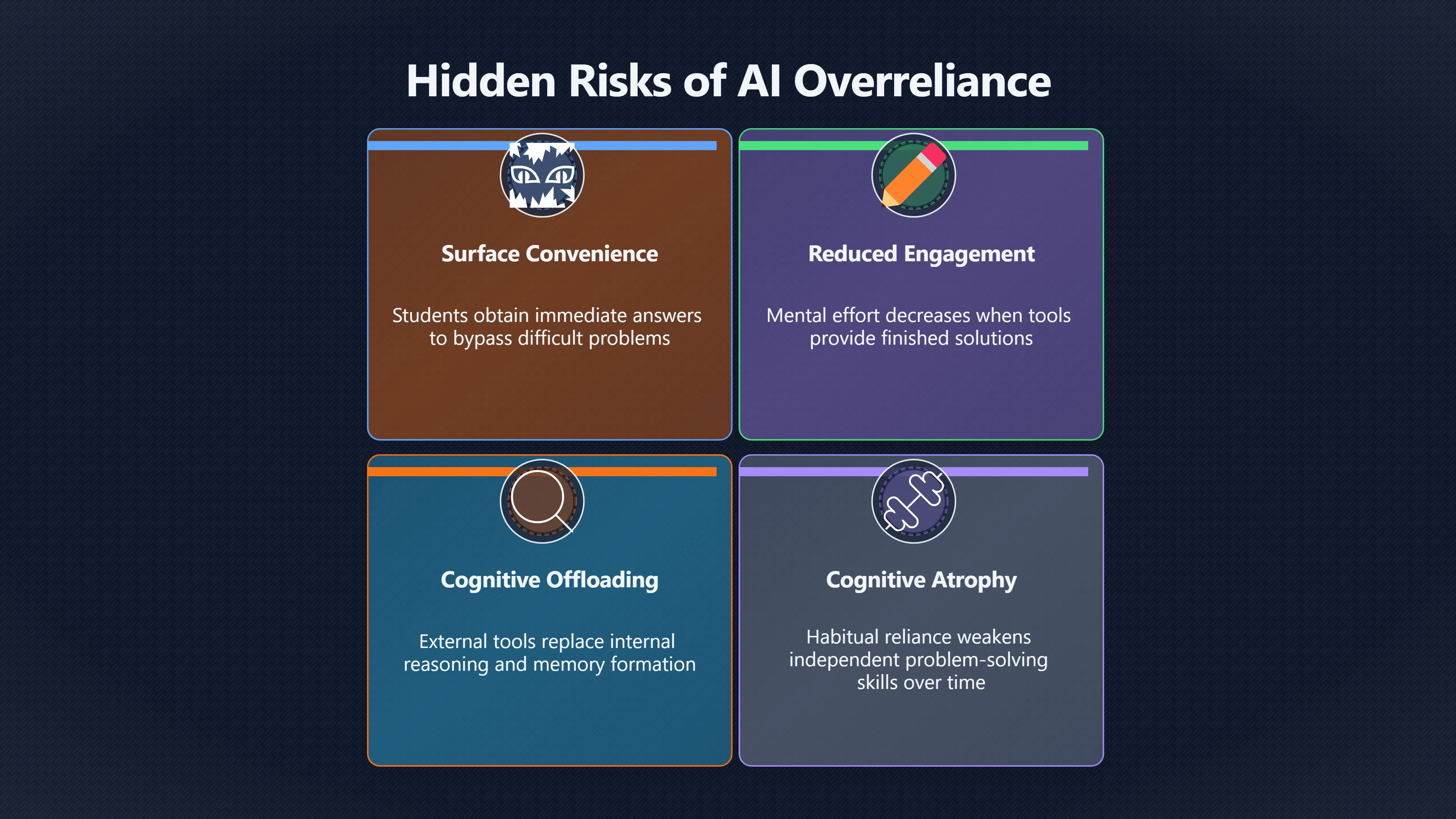 Overview image for When AI Tutoring Becomes a Shortcut