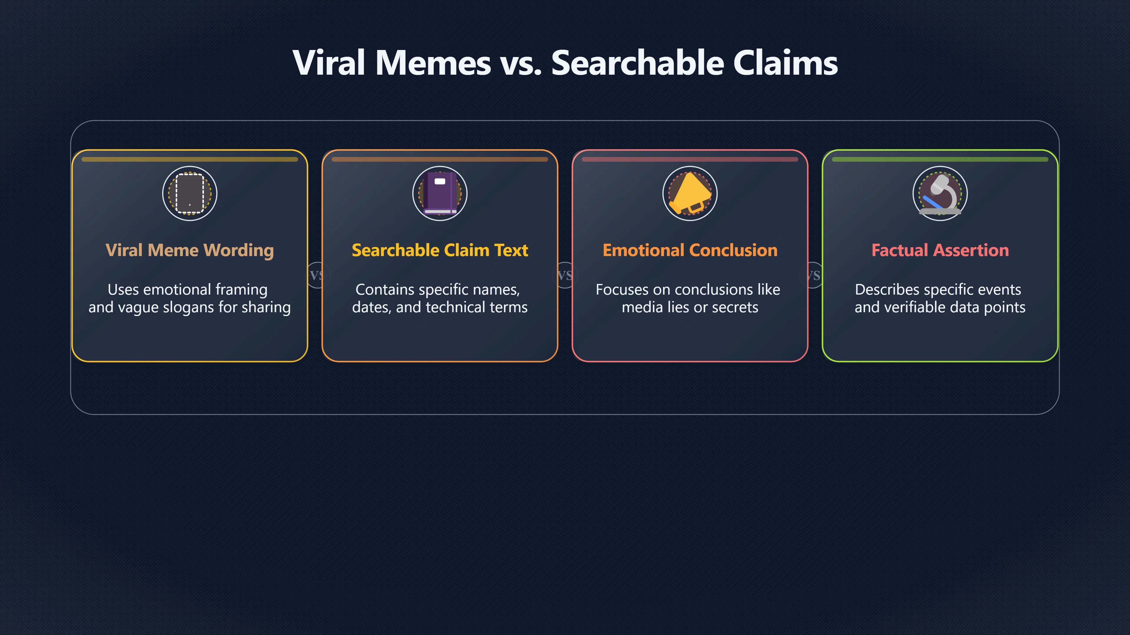 Overview image for Why the first fact check search fails