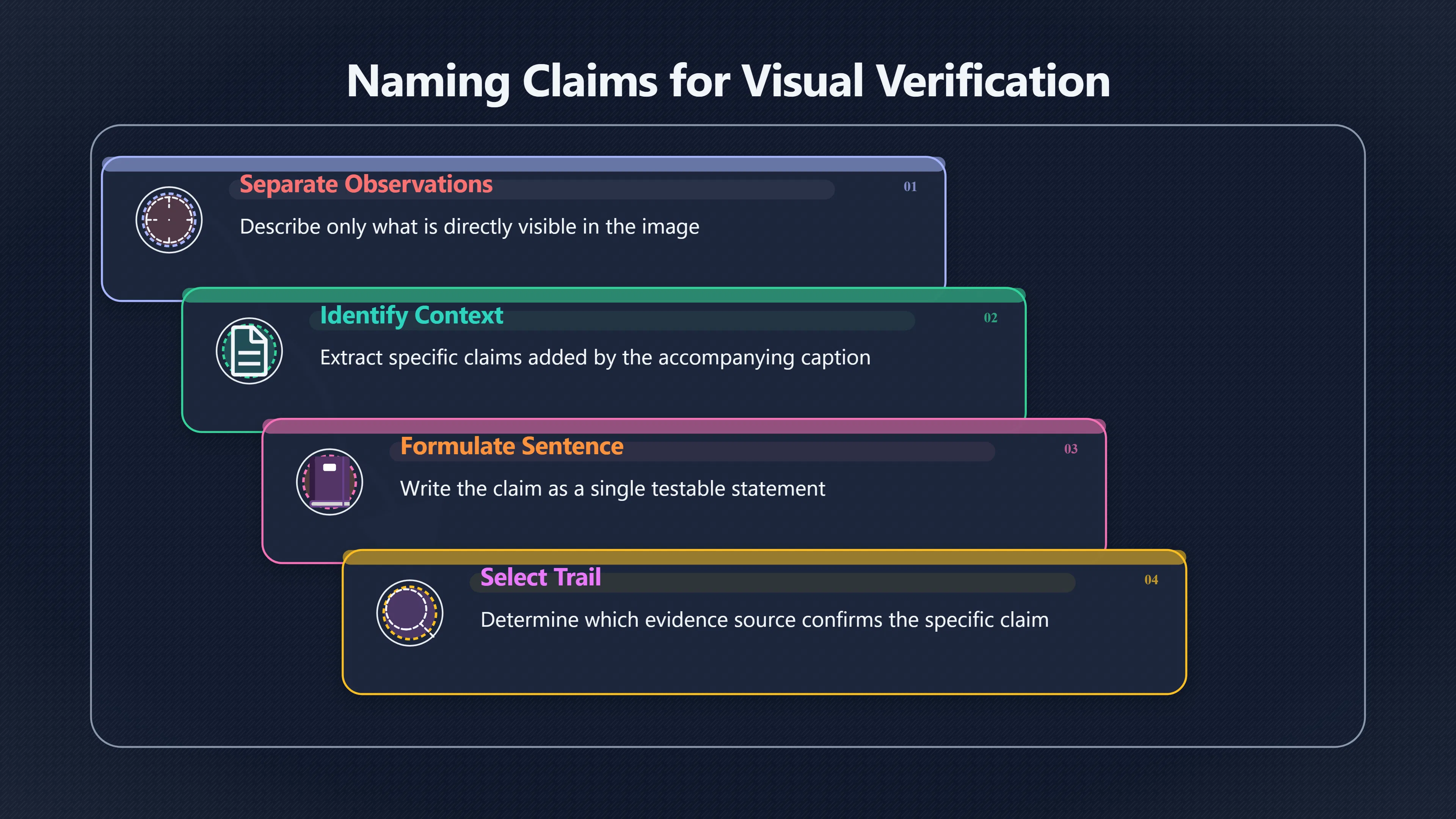 Overview image for What exactly does this image claim?
