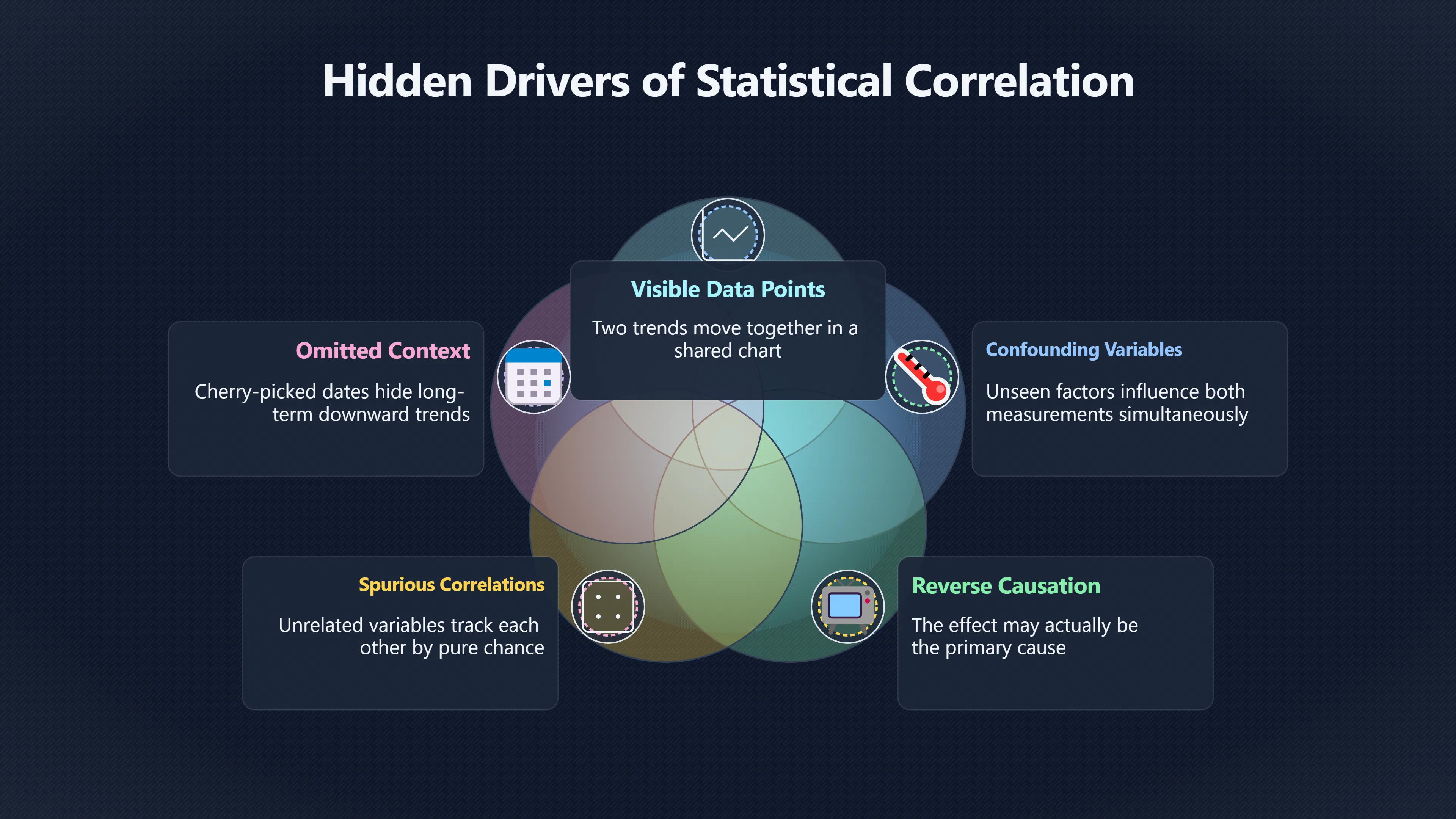 Overview image for When true numbers point to false causes