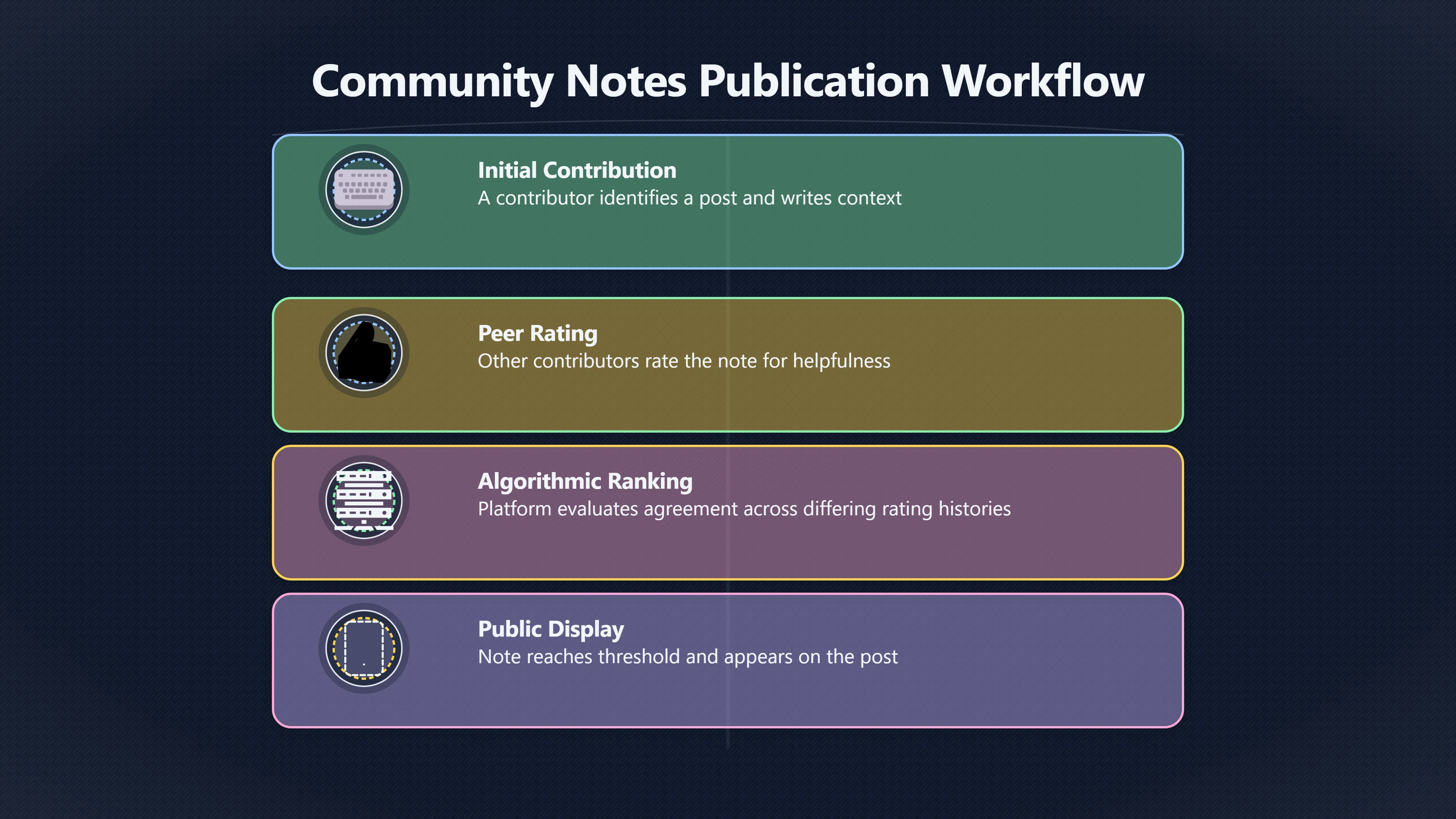 Overview image for Why corrections often arrive after the damage