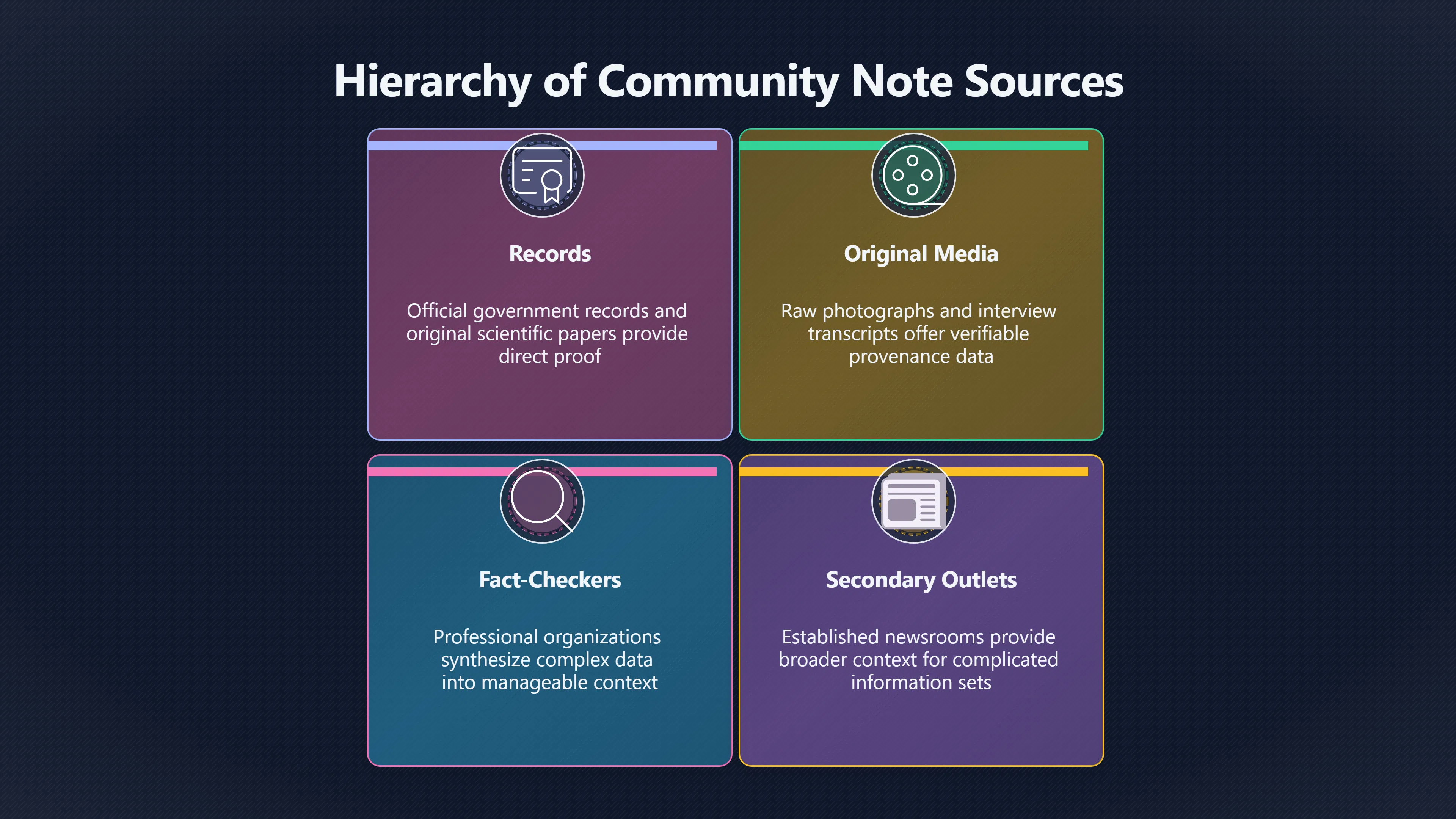 Overview image for How to read the source behind a note