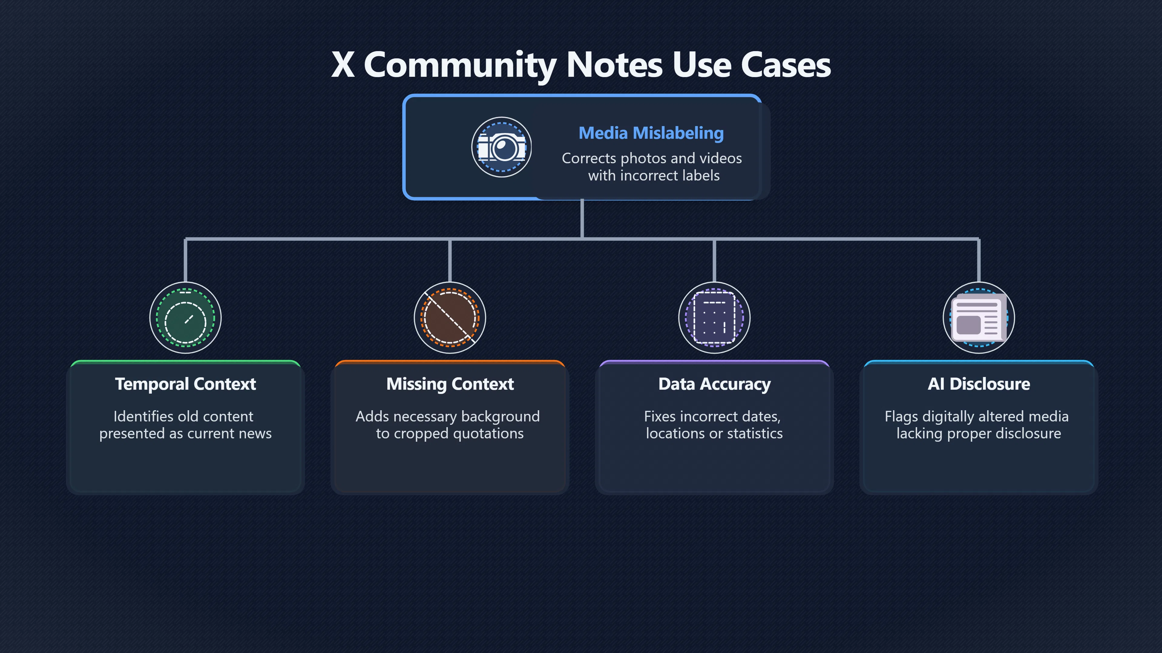 Overview image for Can crowd notes replace fact checkers?