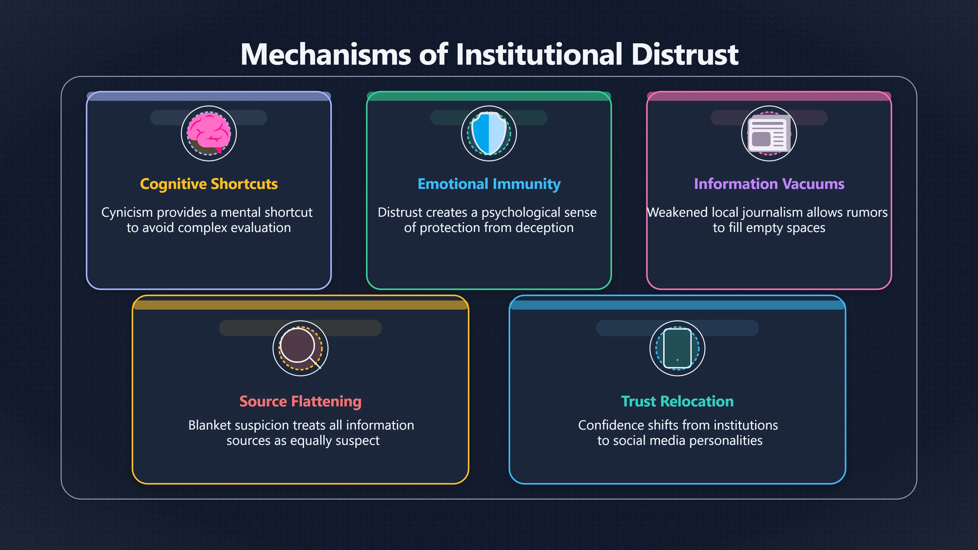 Overview image for When distrust becomes its own trap