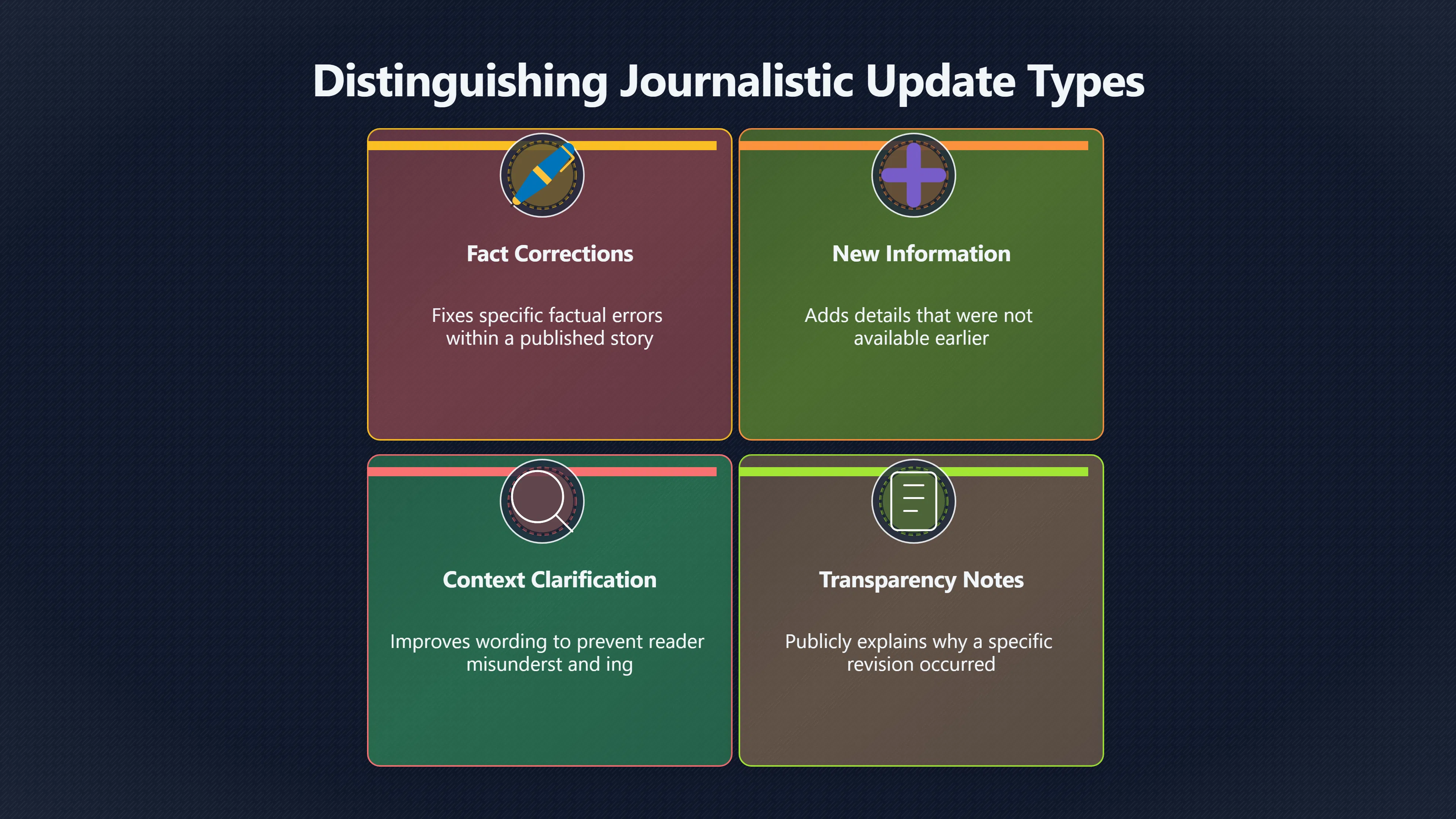Overview image for When updates look like cover ups