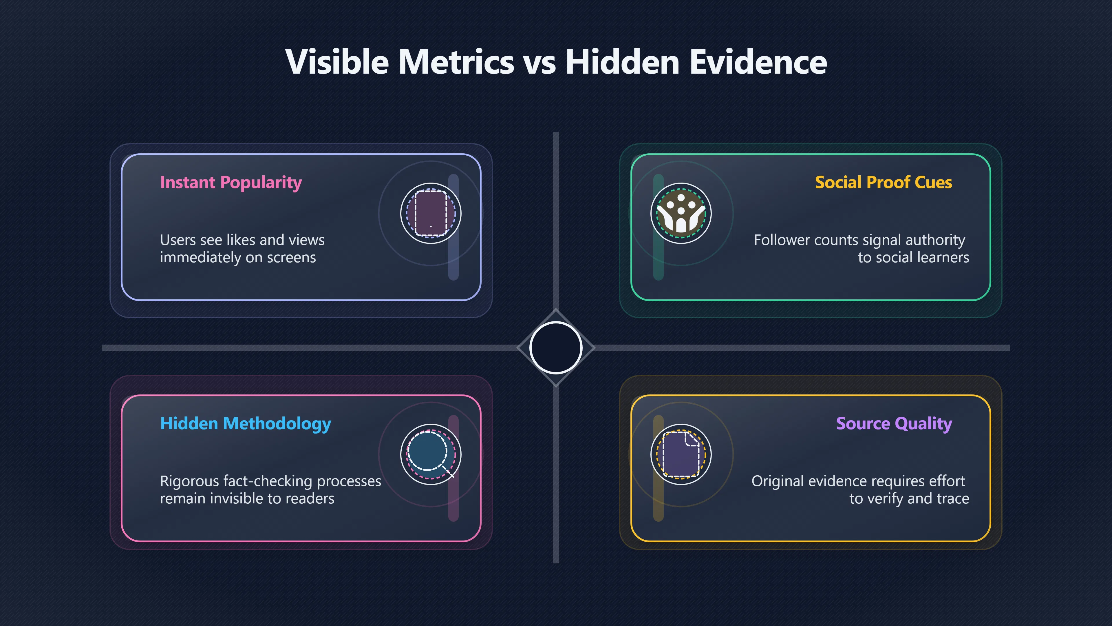 Overview image for Why viral numbers are not evidence