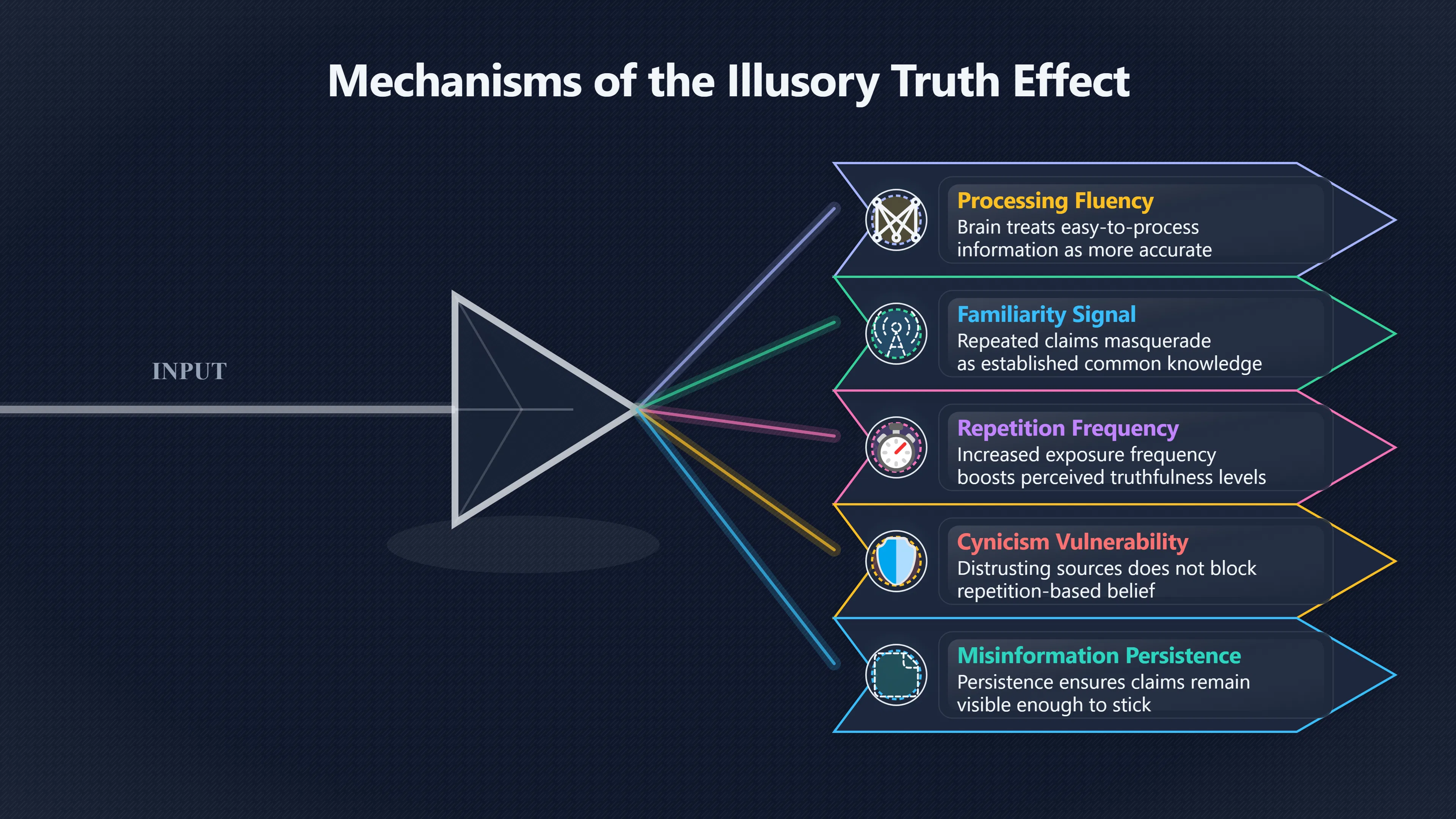 Overview image for When familiar claims start feeling true