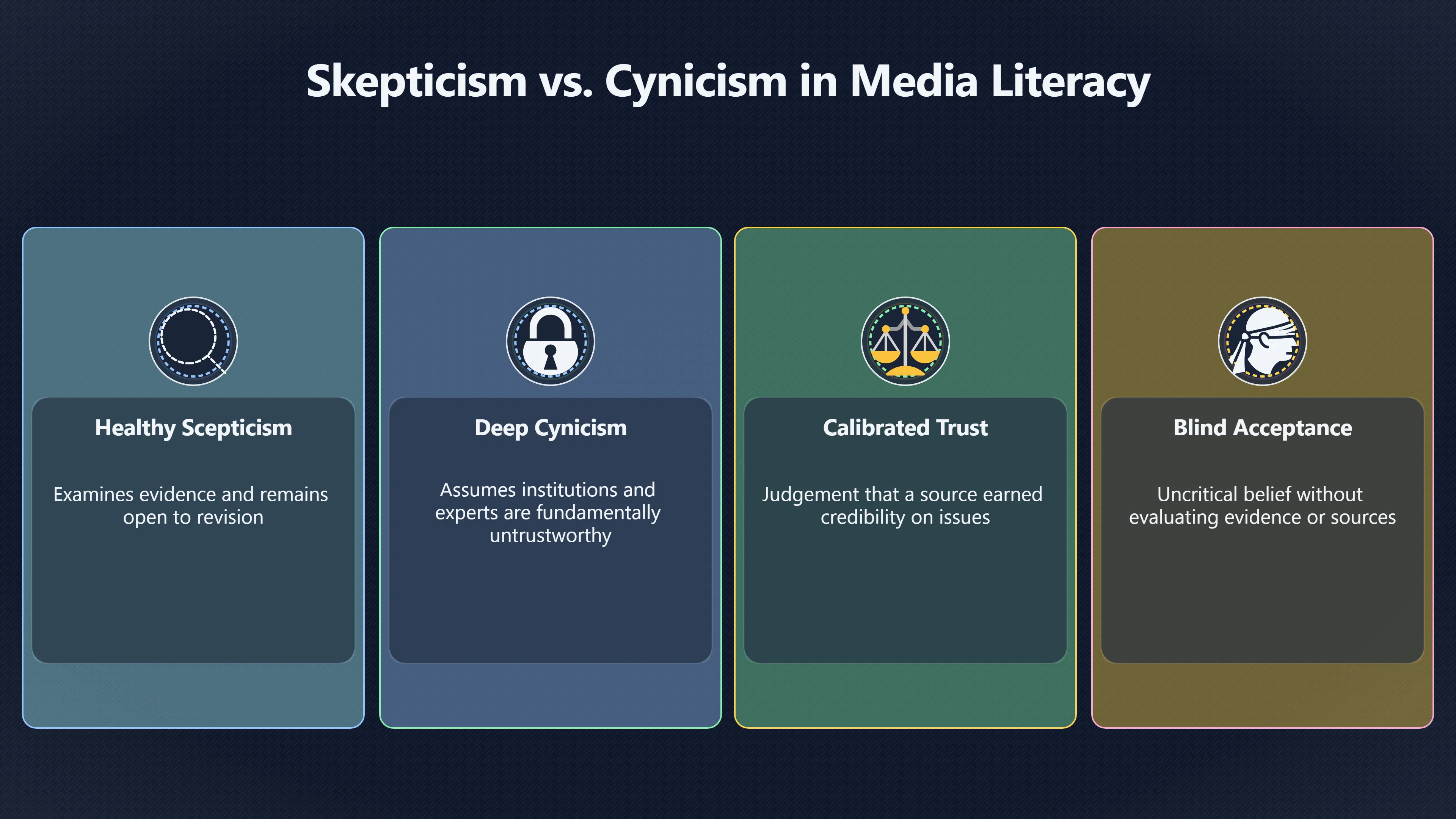 Overview image for Trust less is not enough