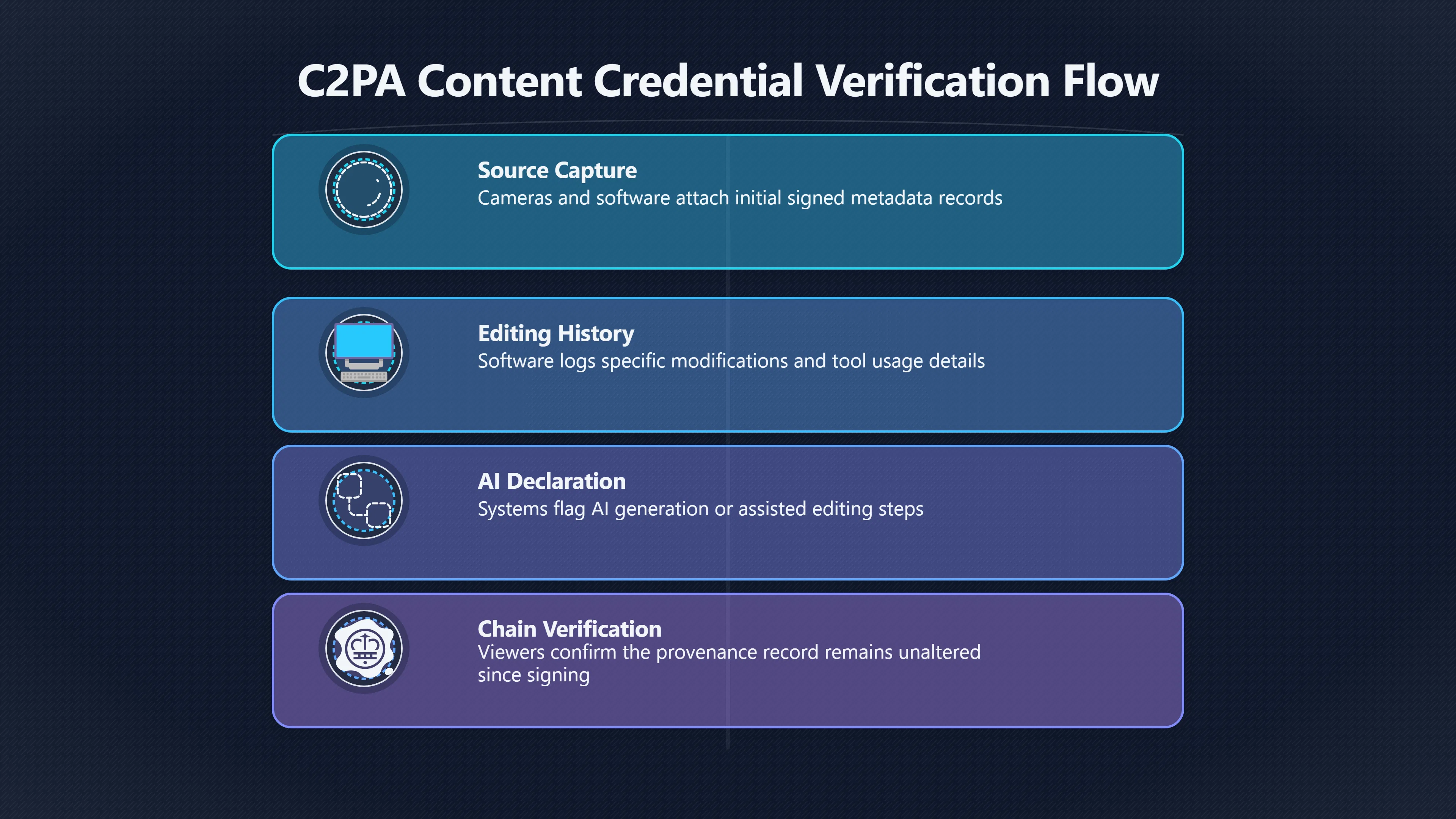Overview image for What Provenance Labels Really Prove