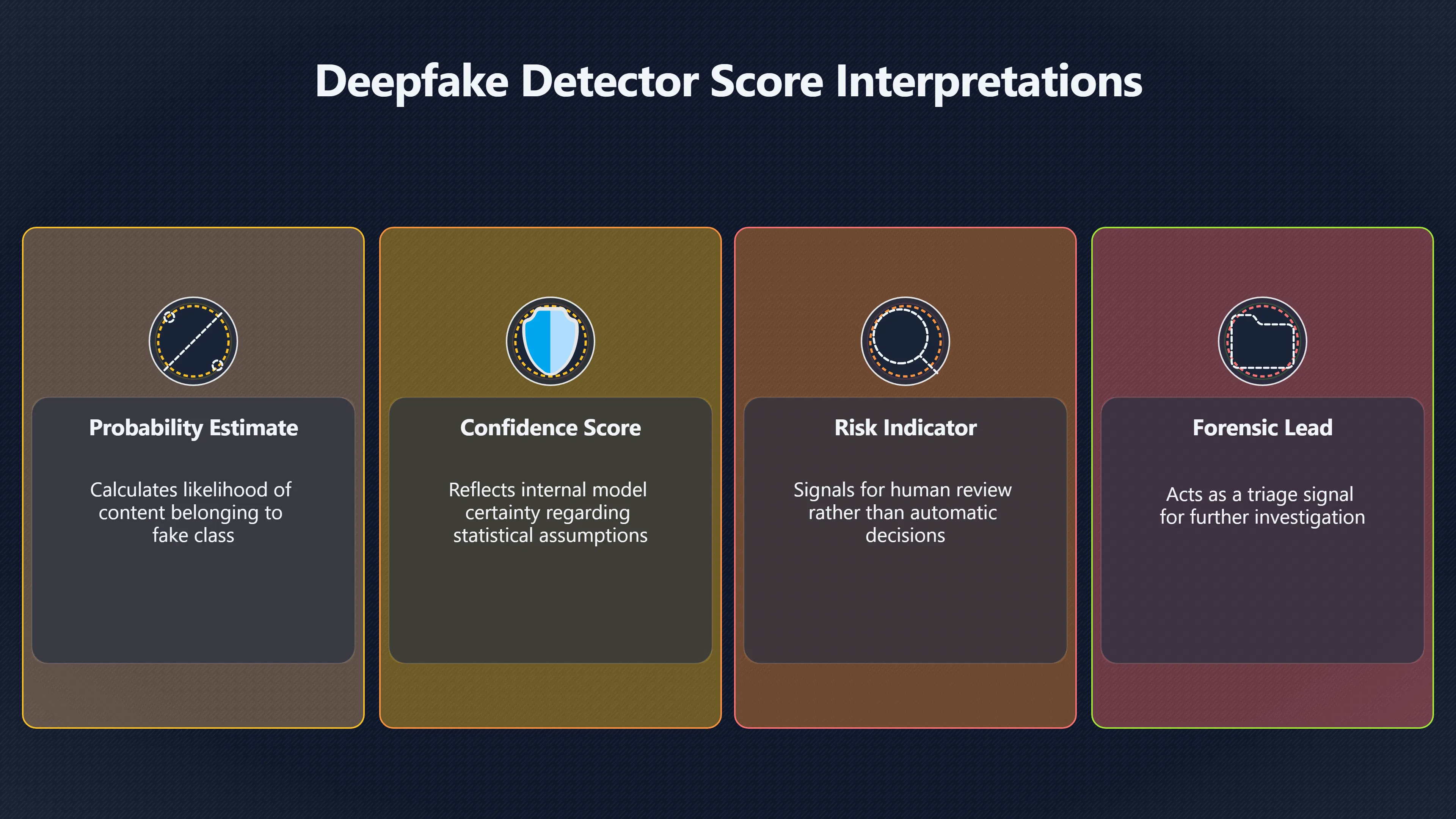 Overview image for Why AI Detectors Are Not Verdicts