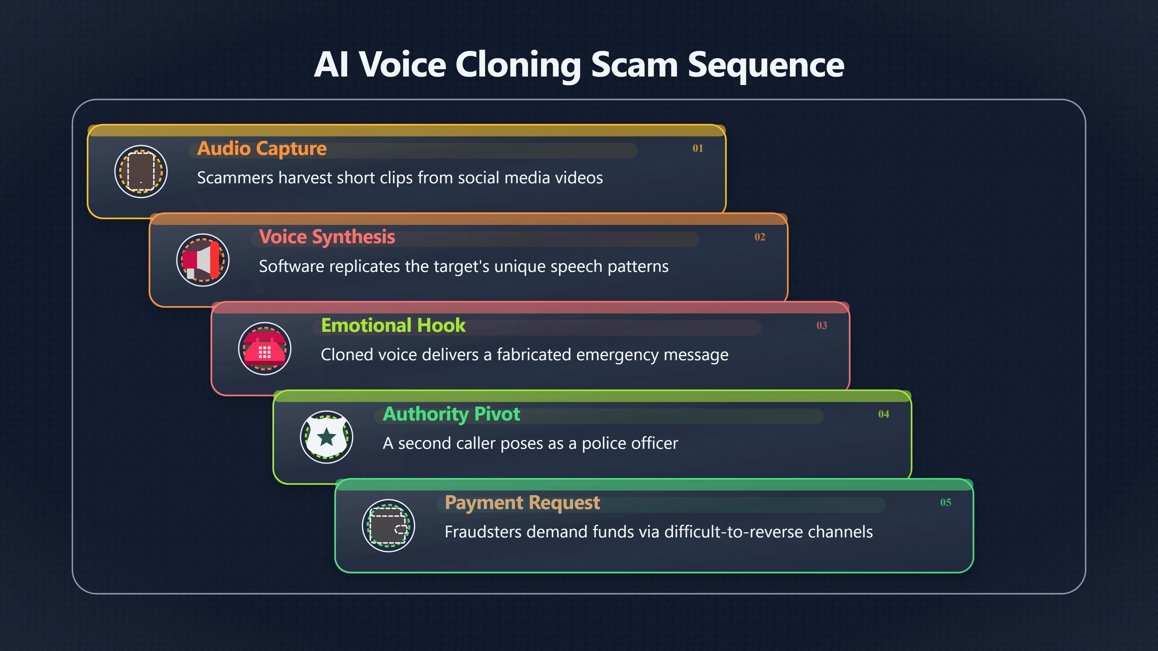 Overview image for When a Loved One's Voice Is Not Proof
