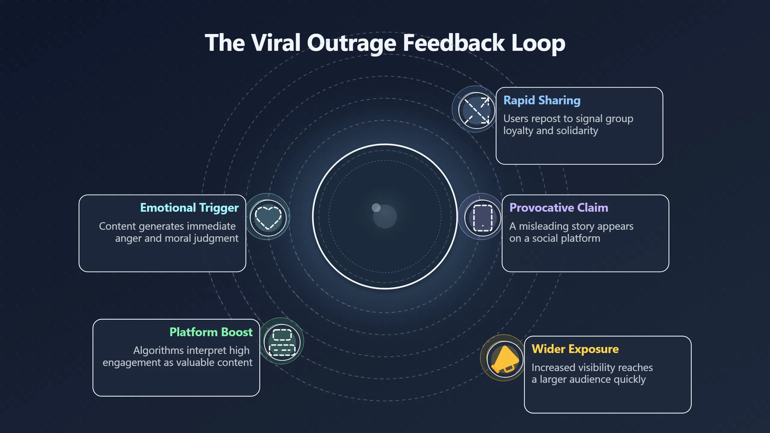 Overview image for Why outrage feels like proof online