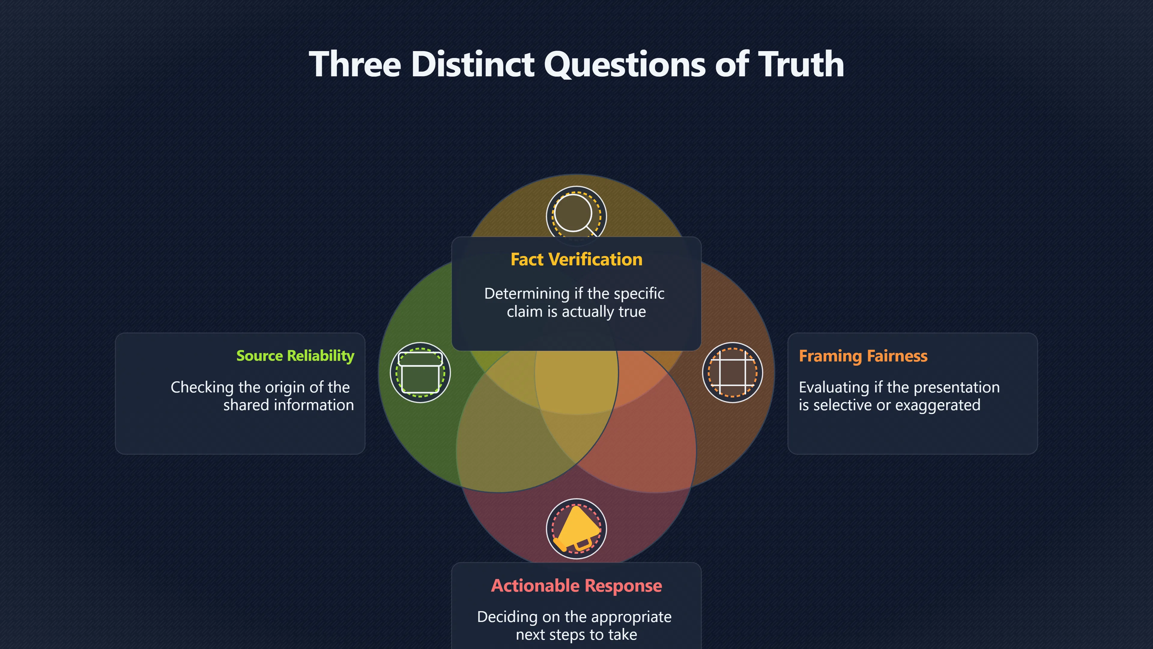 Overview image for When checking facts feels socially risky