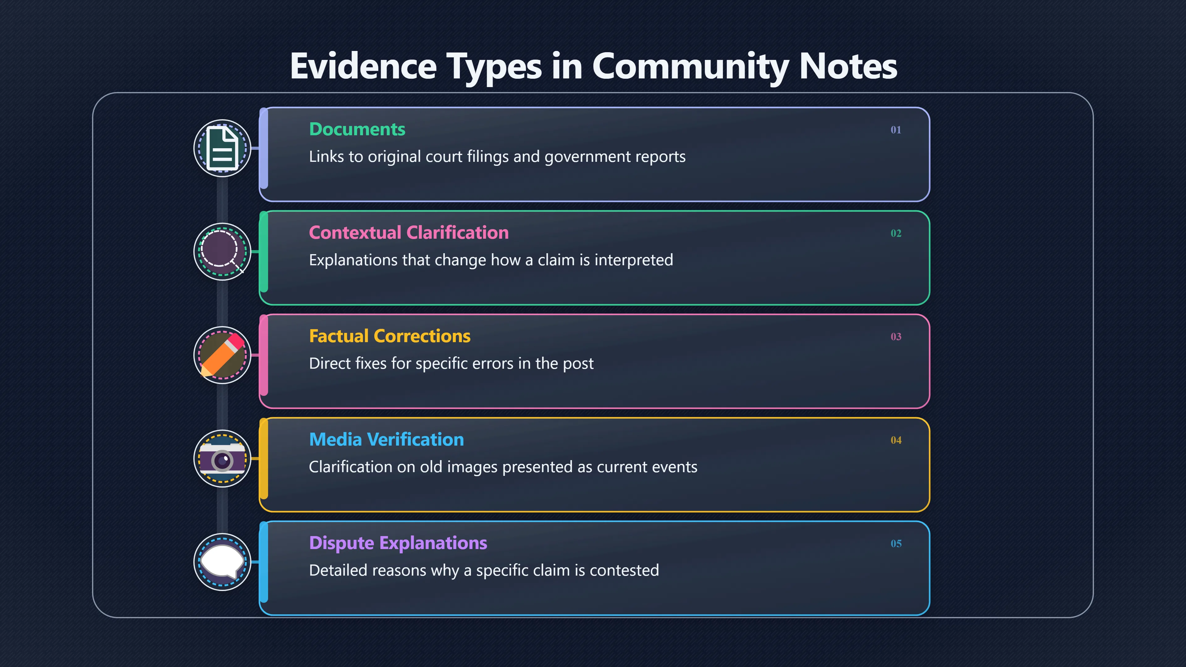 Overview image for Can crowdsourced context be trusted?