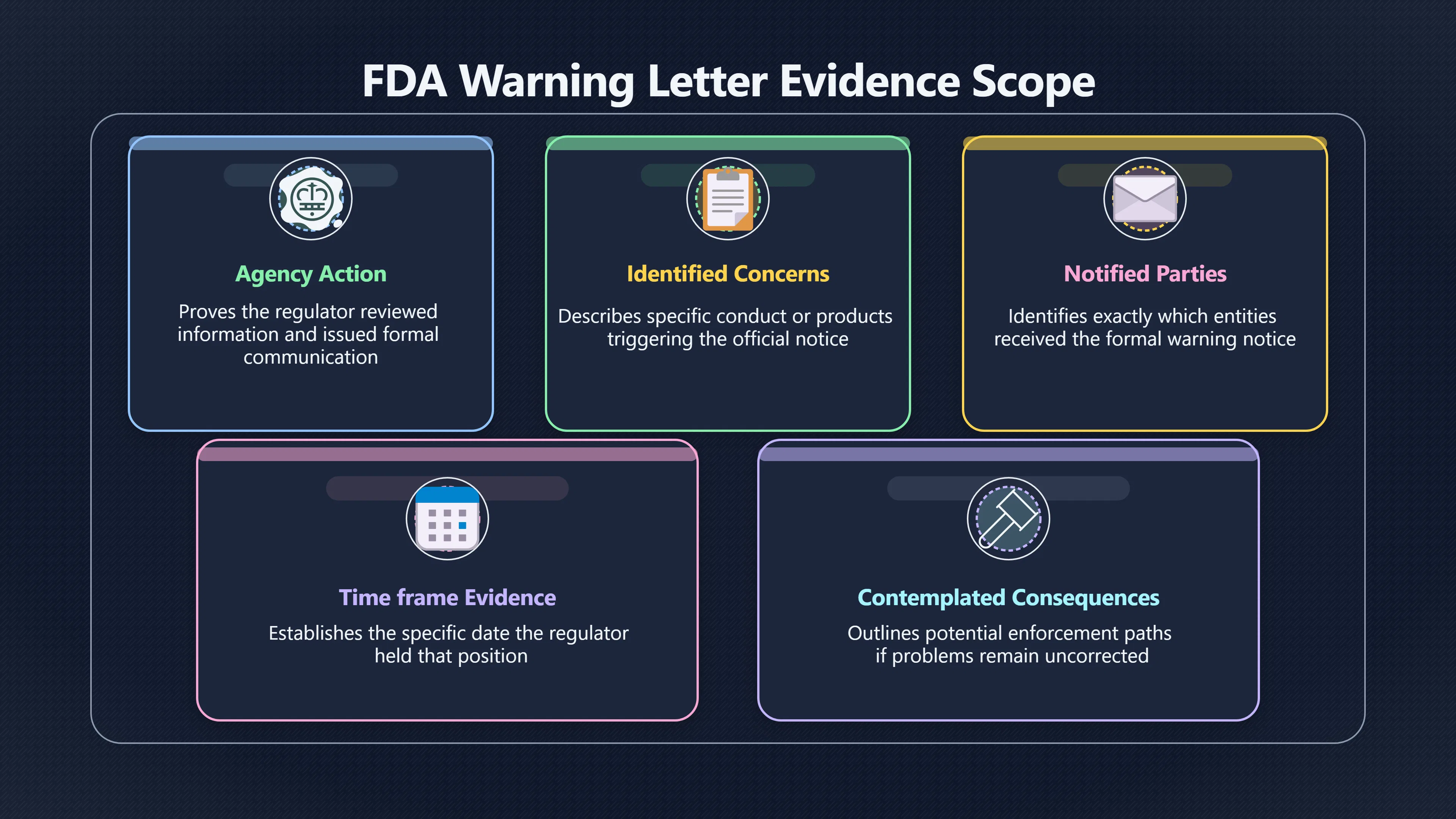 Overview image for What a warning letter really proves