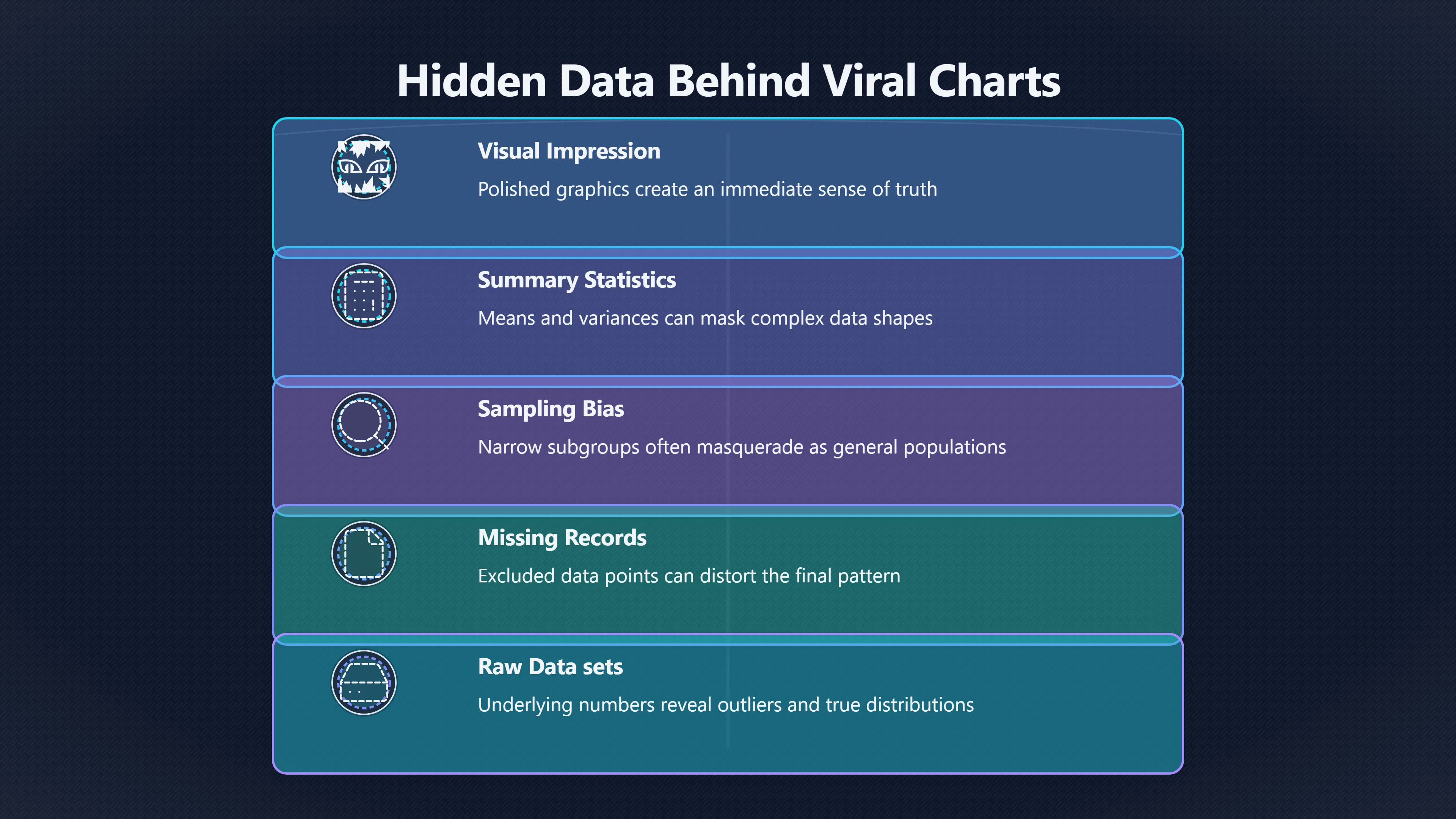 Overview image for Before you trust the chart