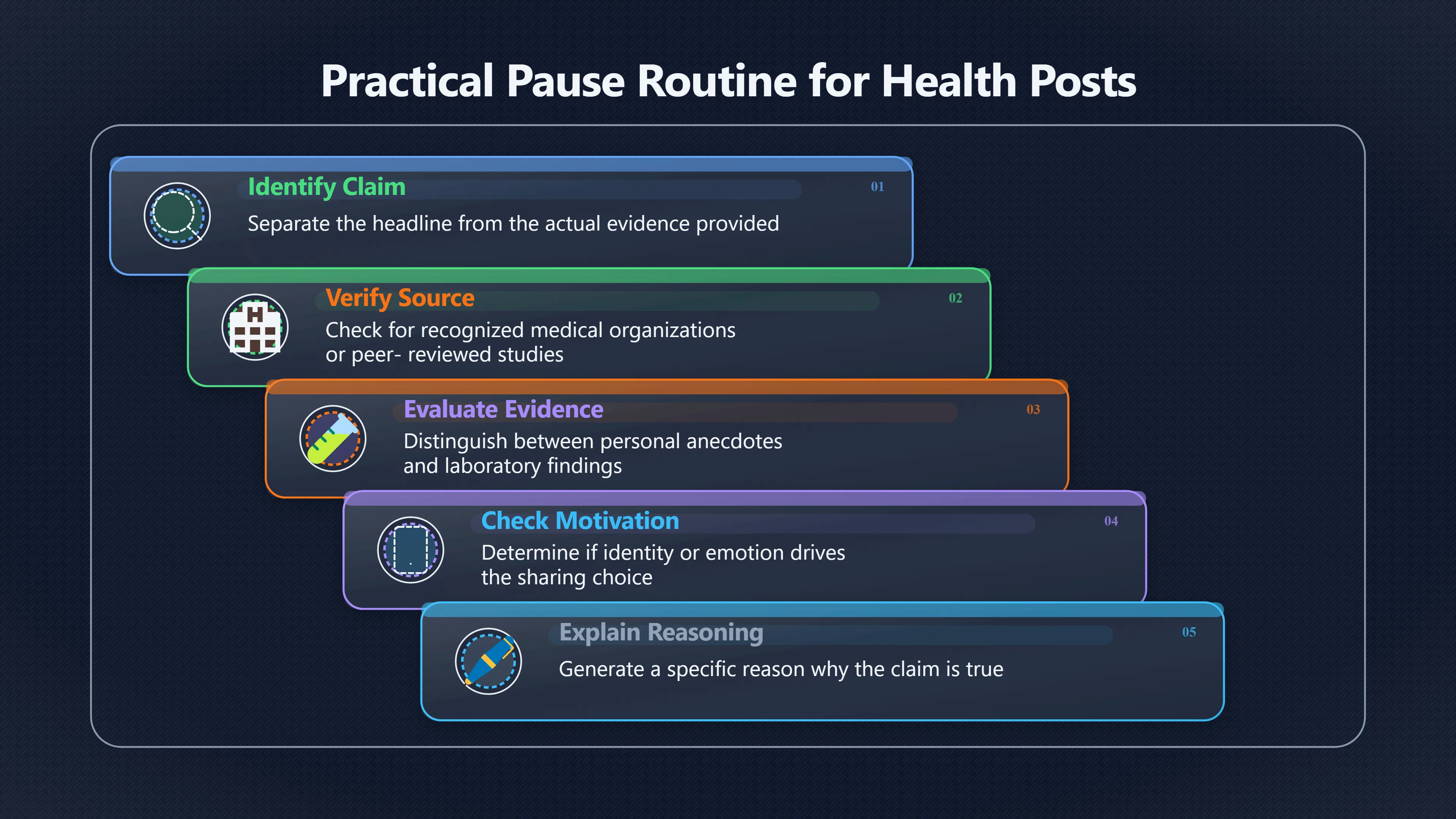 Overview image for The pause that stops false health posts