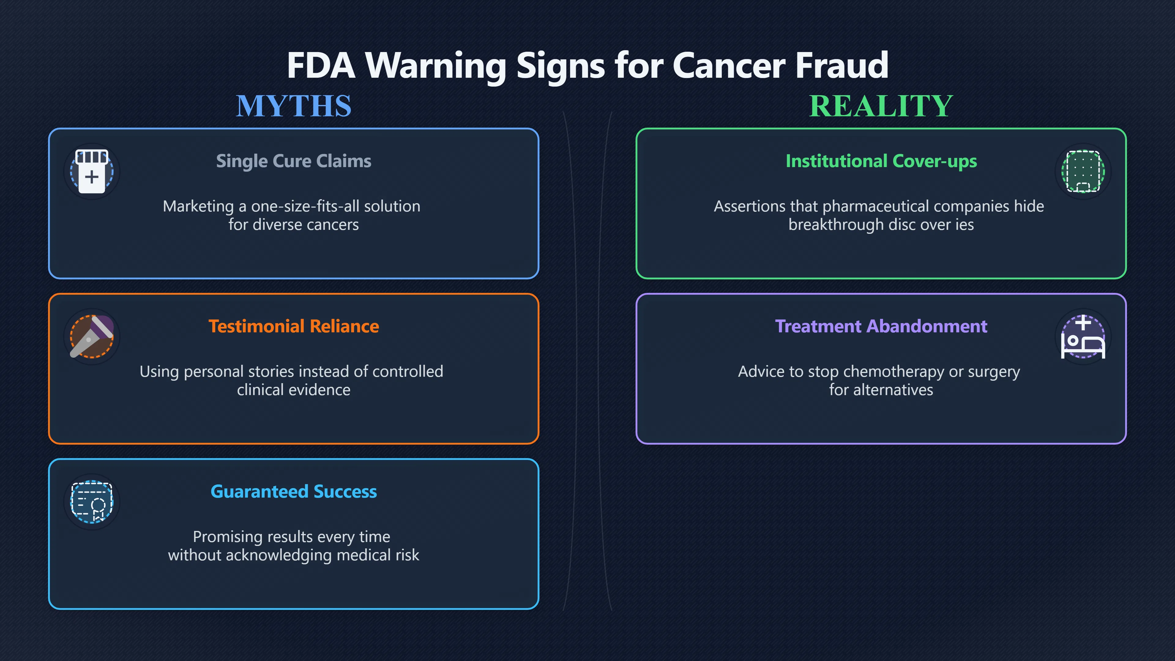 Overview image for When alternative cancer cures replace care