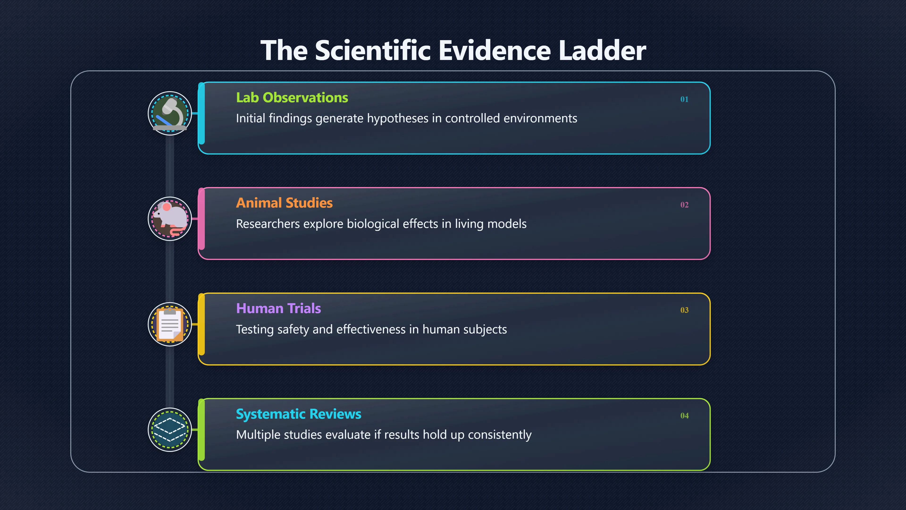 Overview image for Why hidden cures need stronger evidence