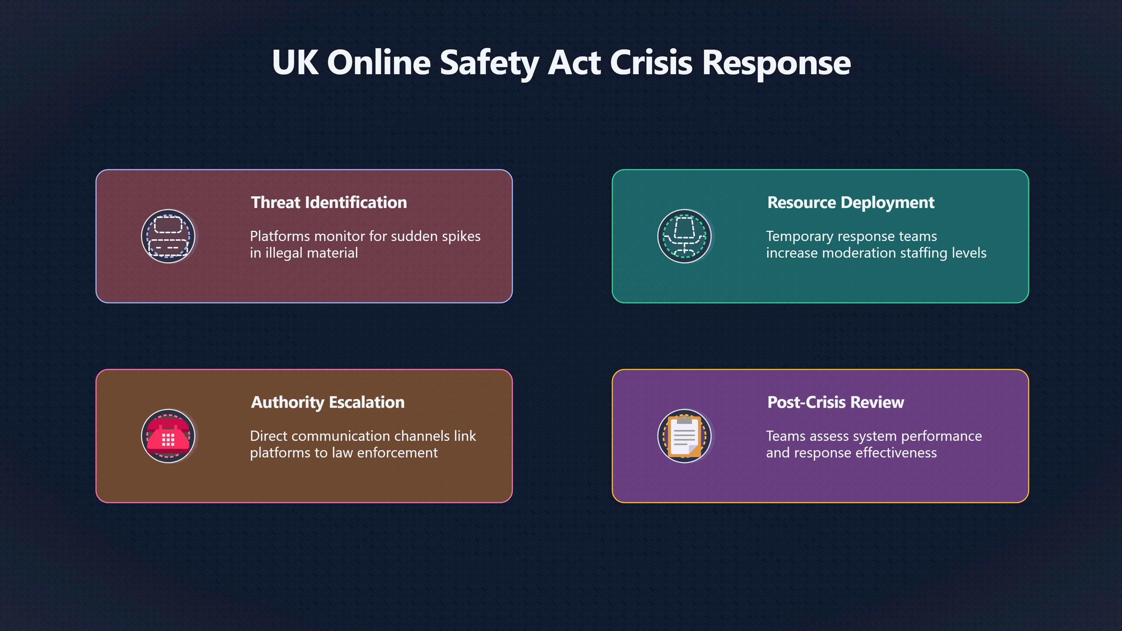 Overview image for Can platforms slow rumours in a crisis?