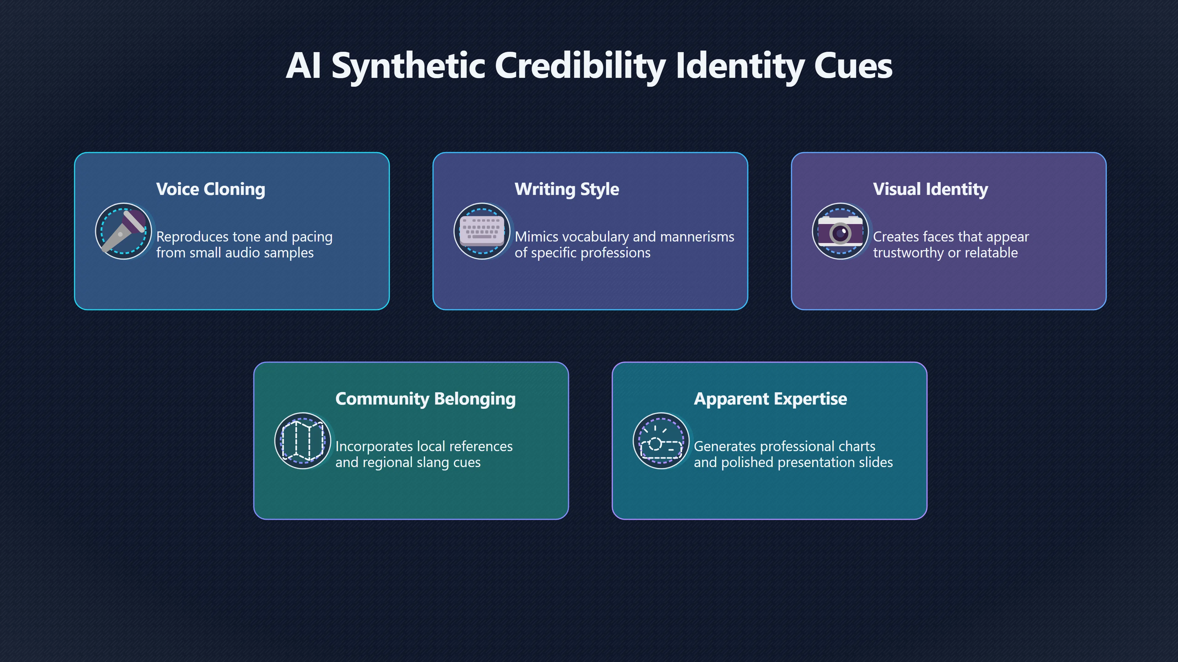 Overview image for Can AI Fake Trustworthy Messengers?