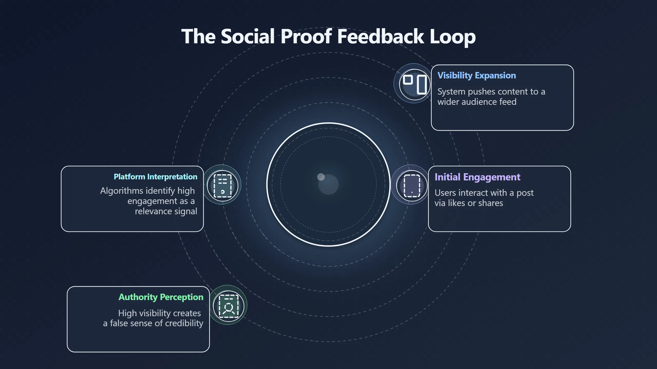 Overview image for Why Popular Posts Can Feel True