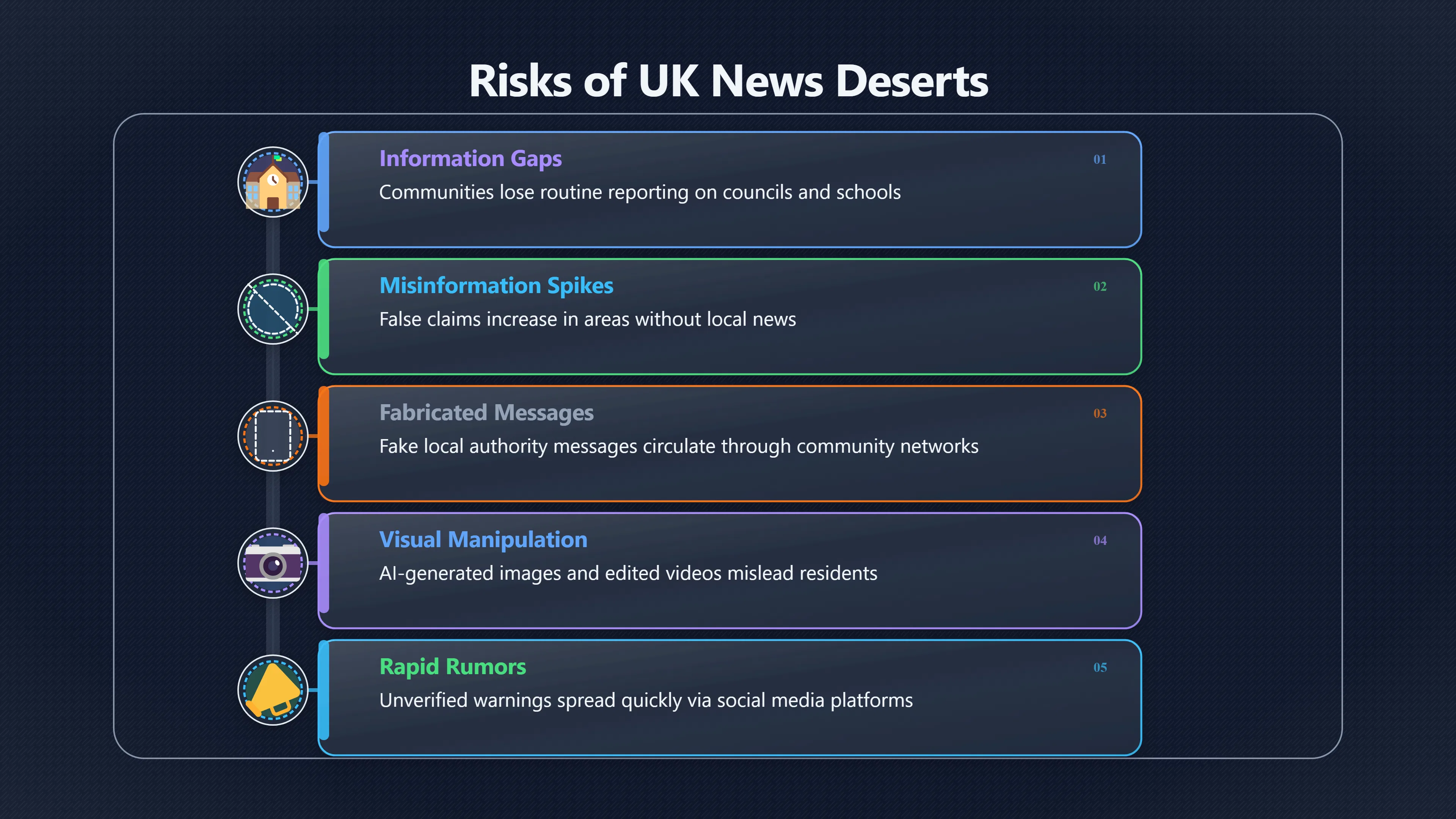 Overview image for When Local Trust Replaces Local Reporting