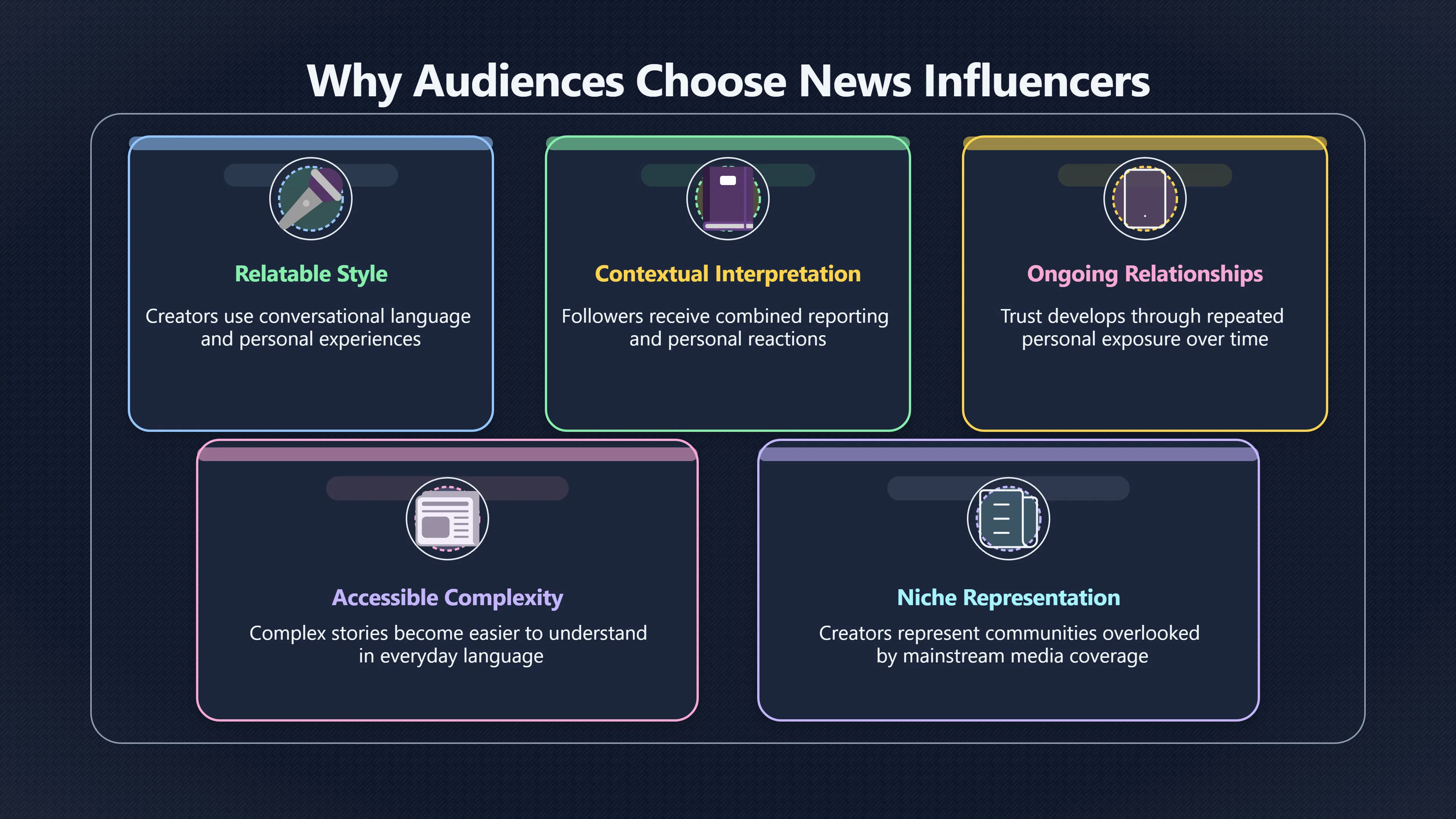Overview image for When Personalities Become the News Source