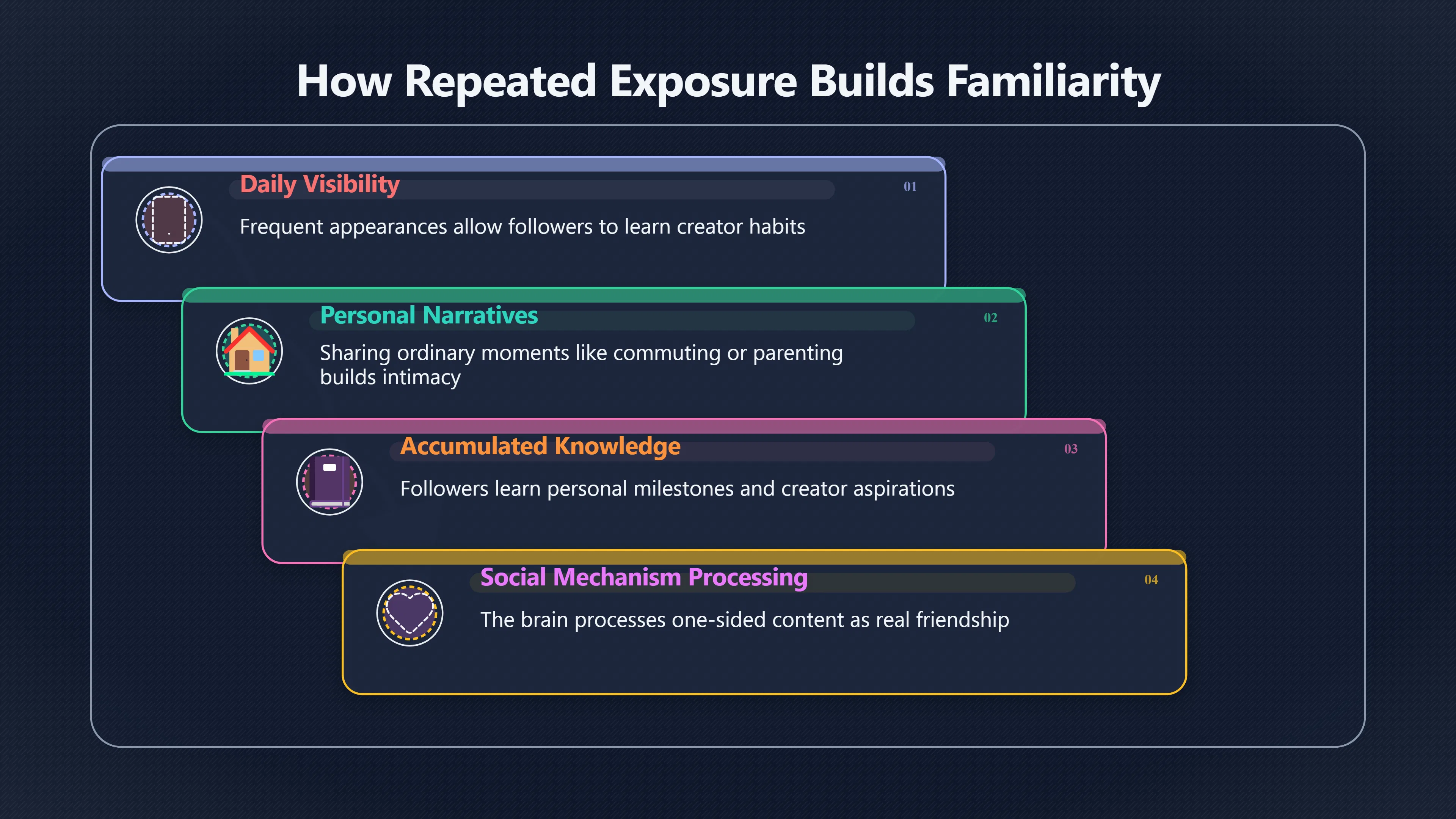 Overview image for Why Familiar Creators Feel So Trustworthy