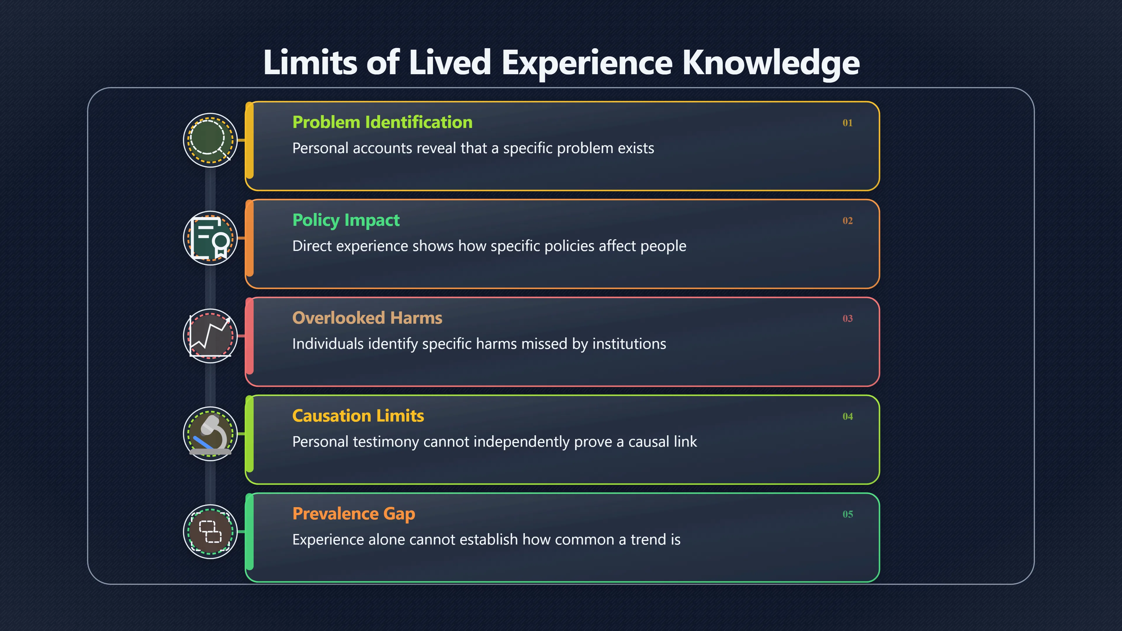 Overview image for When 'People Like US' Becomes Proof