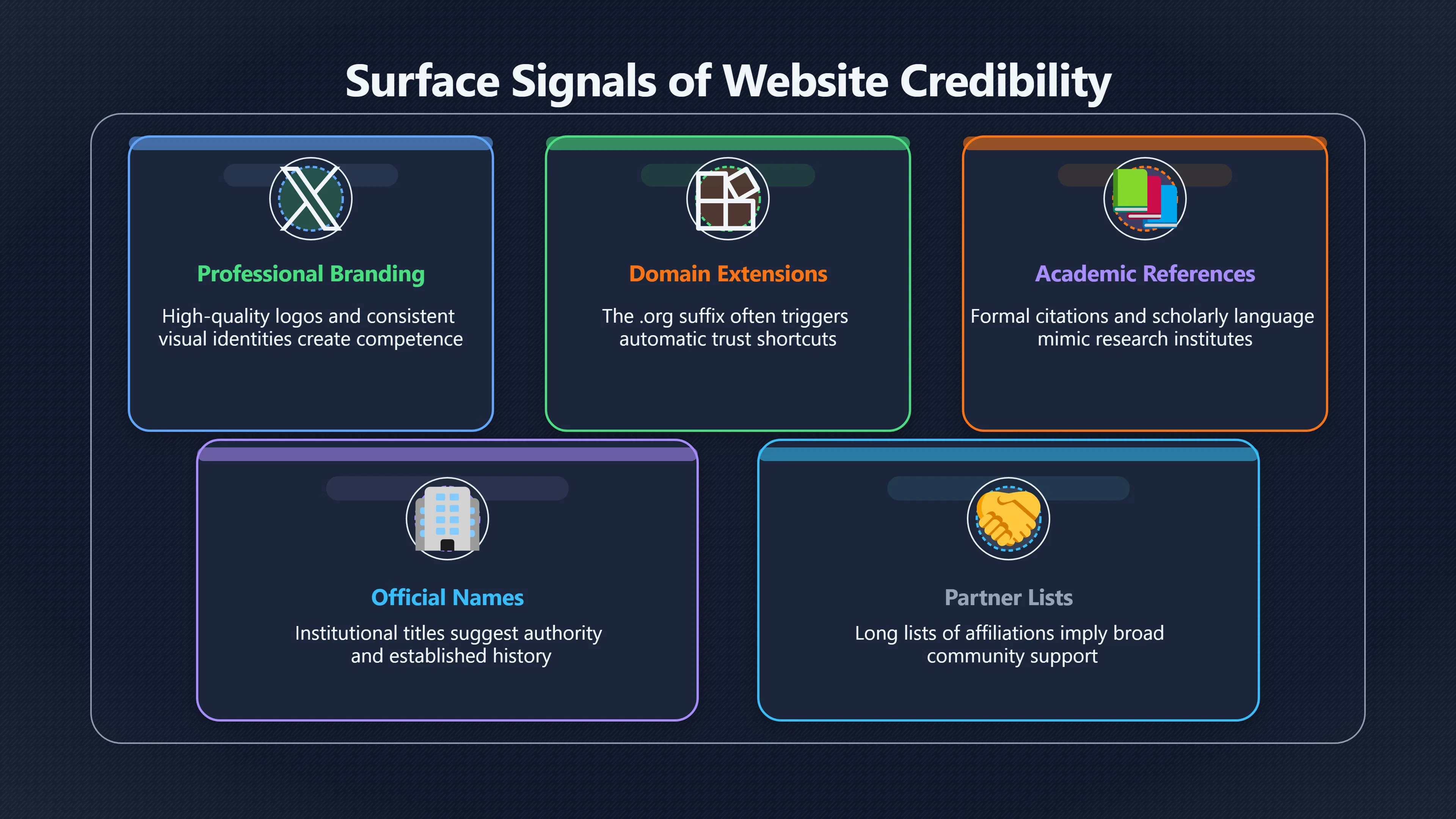 Overview image for When a Website Looks More Reliable Than It Is
