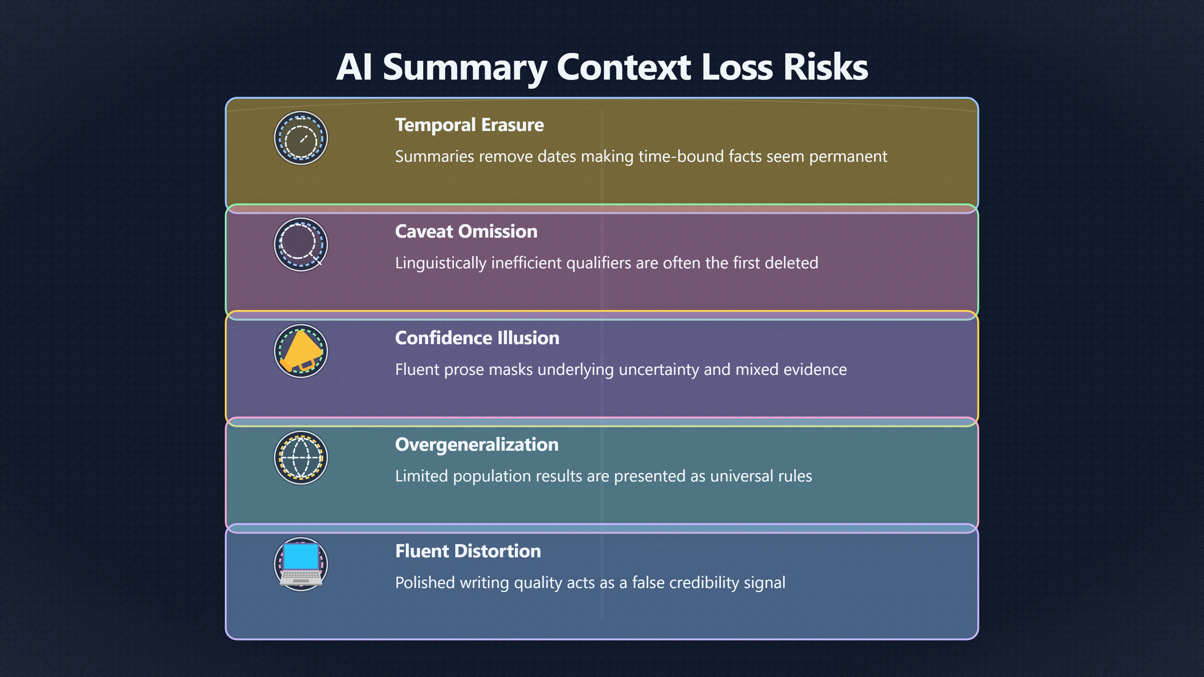 Overview image for Why Fluent AI Summaries Still Need Dates