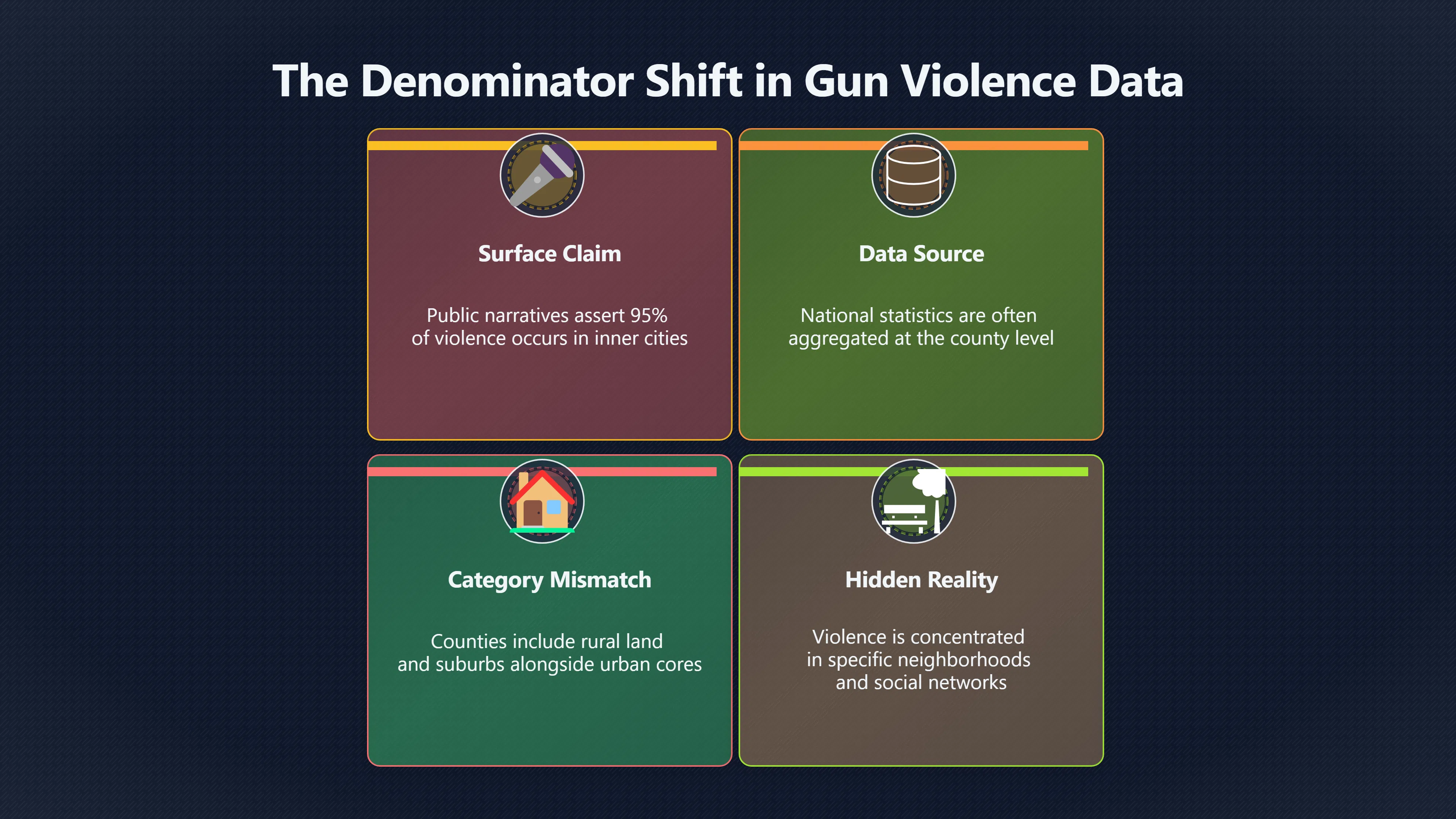 Overview image for How One Baseline Bent a Gun Violence Claim