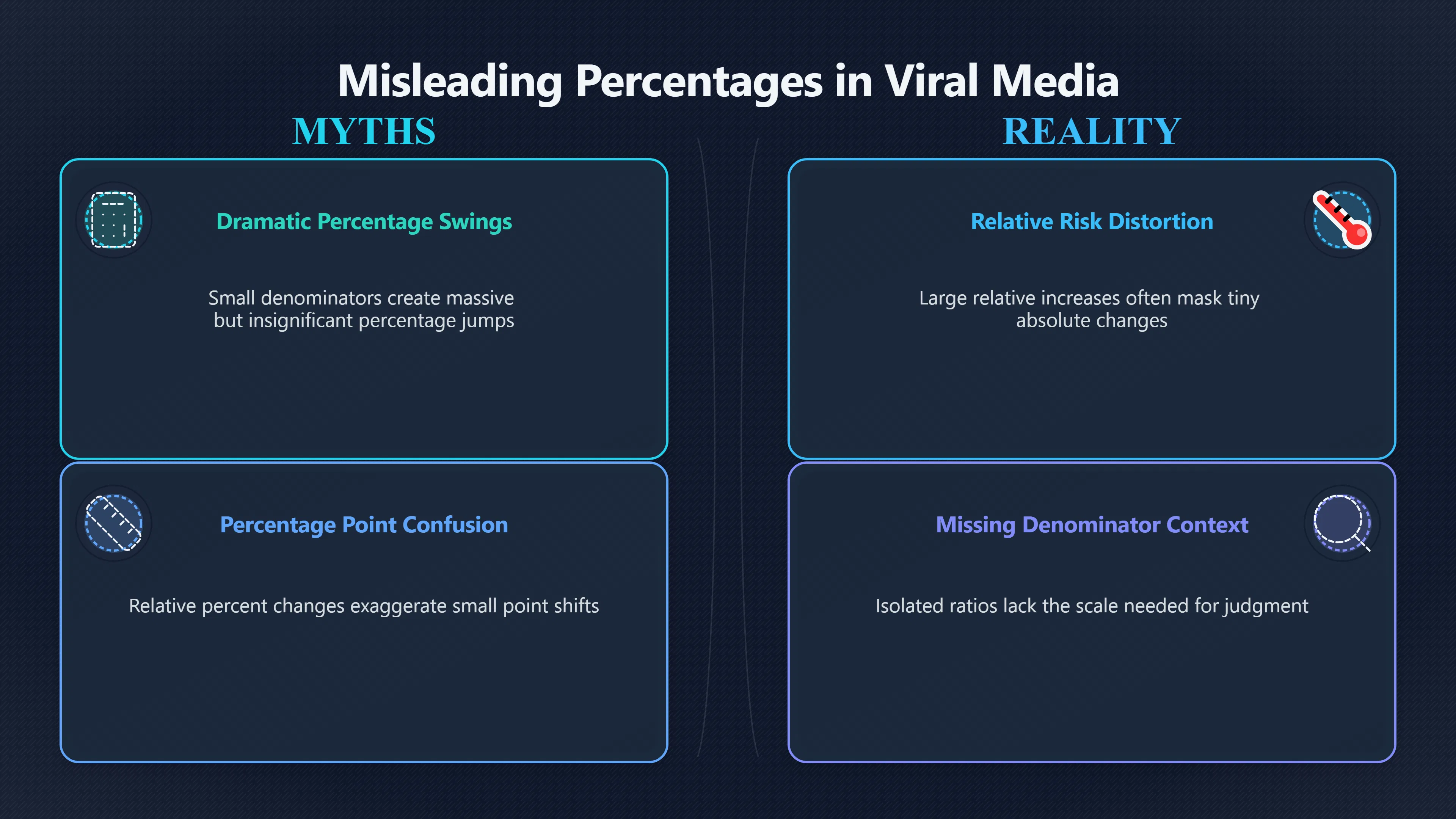 Overview image for The Missing Number Behind Viral Percentages