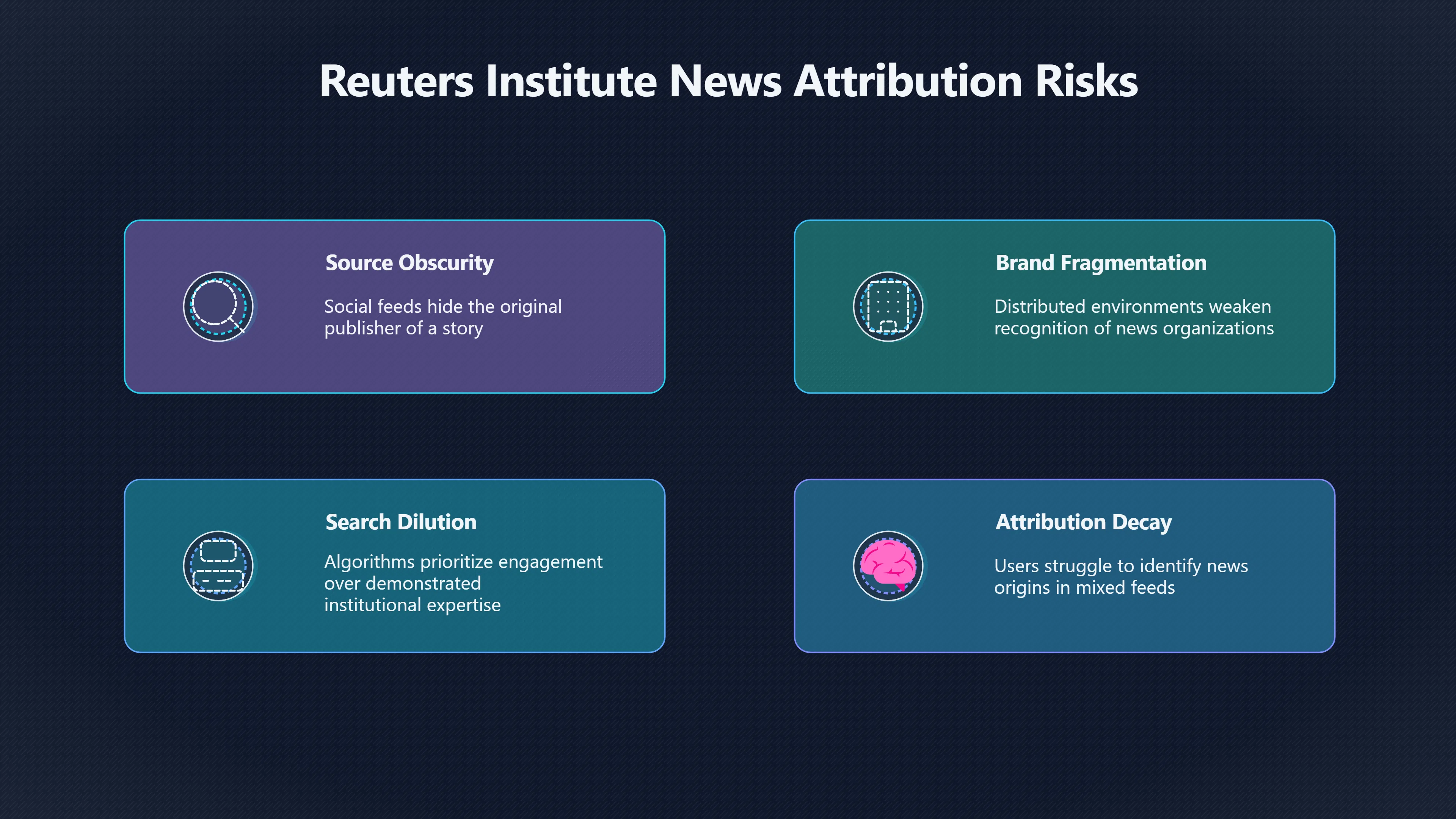 Overview image for When influencers become accidental news sources
