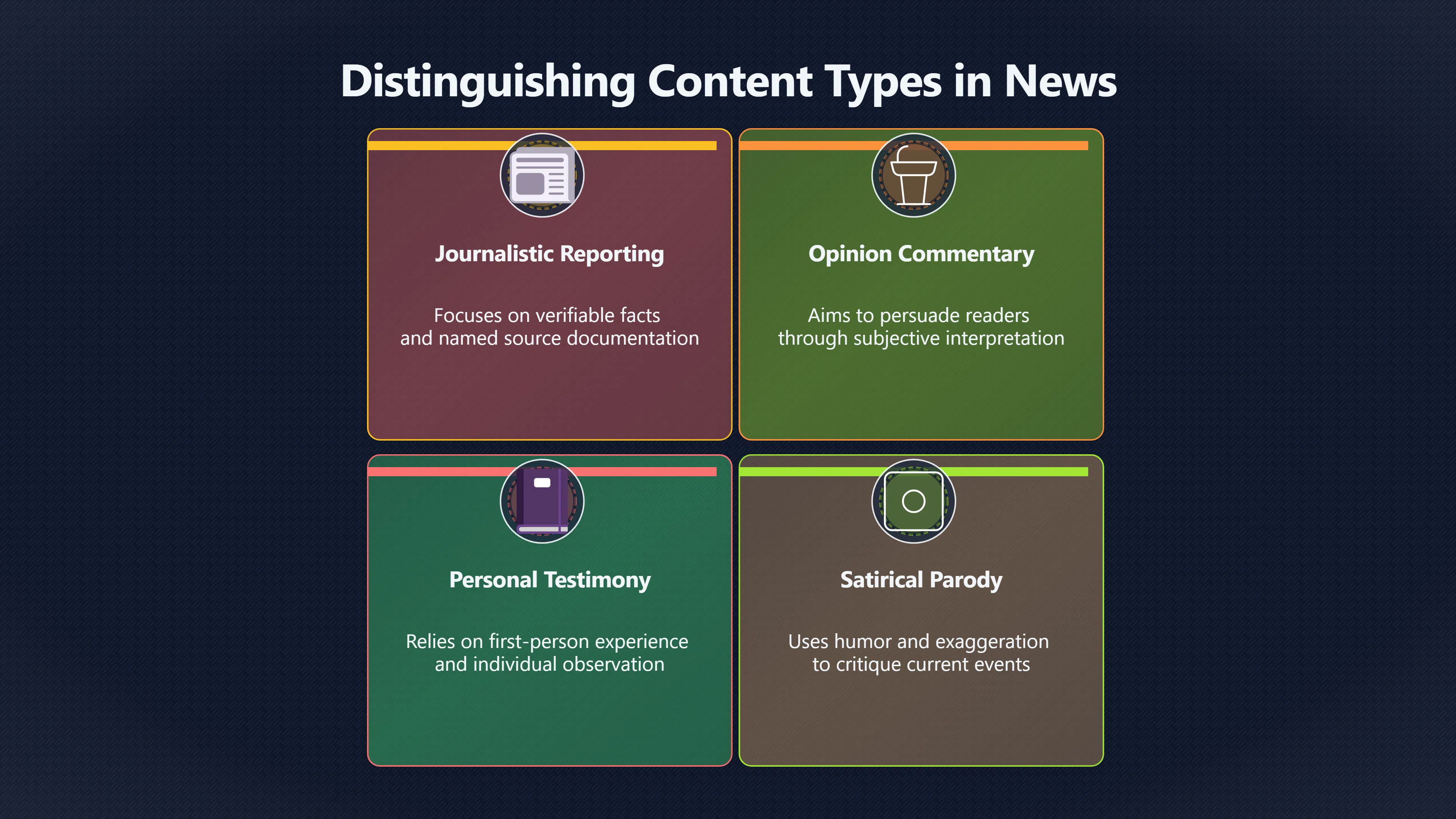 Overview image for Is this reporting or just a reaction?