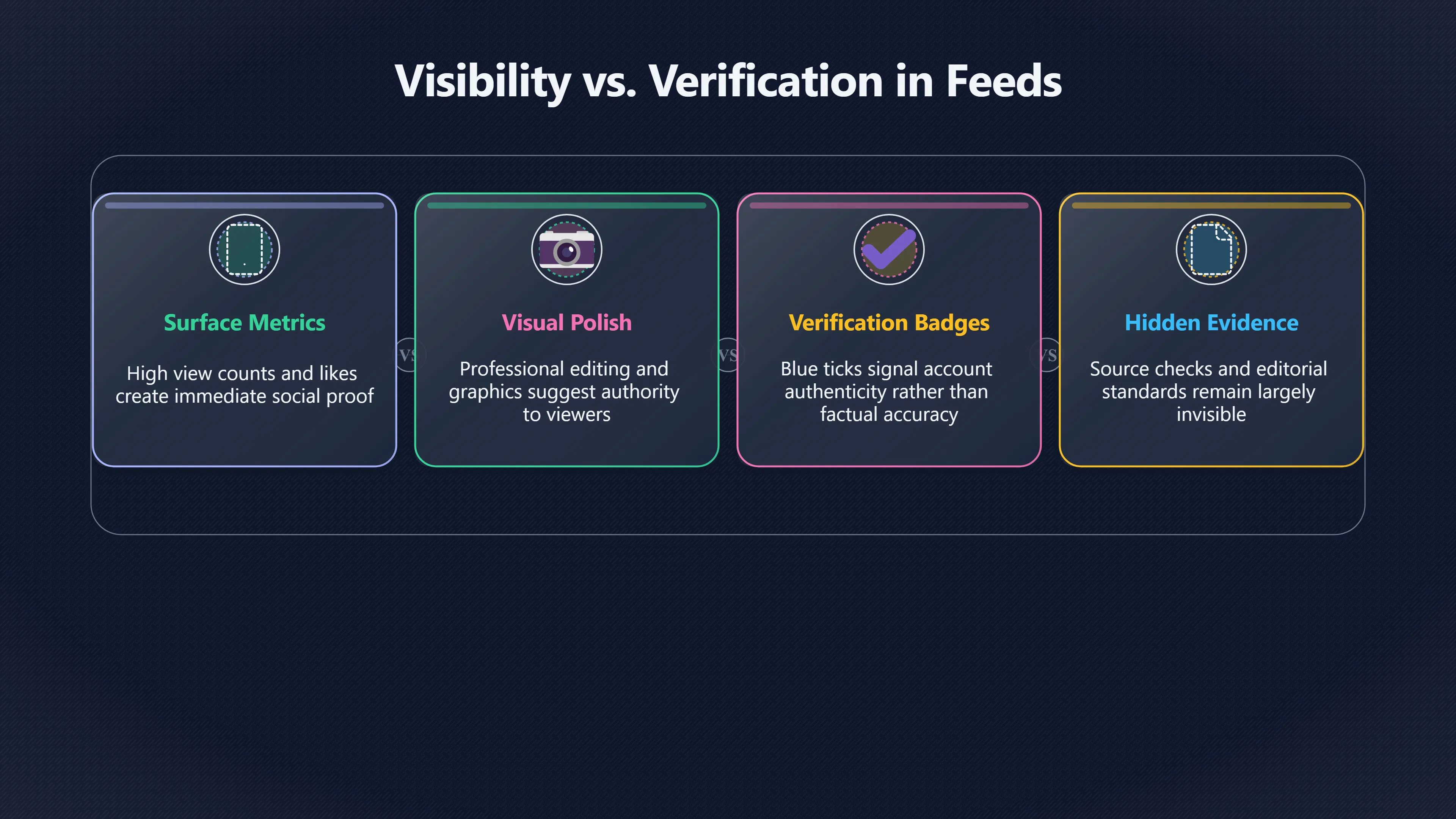 Overview image for Why popularity can look like proof