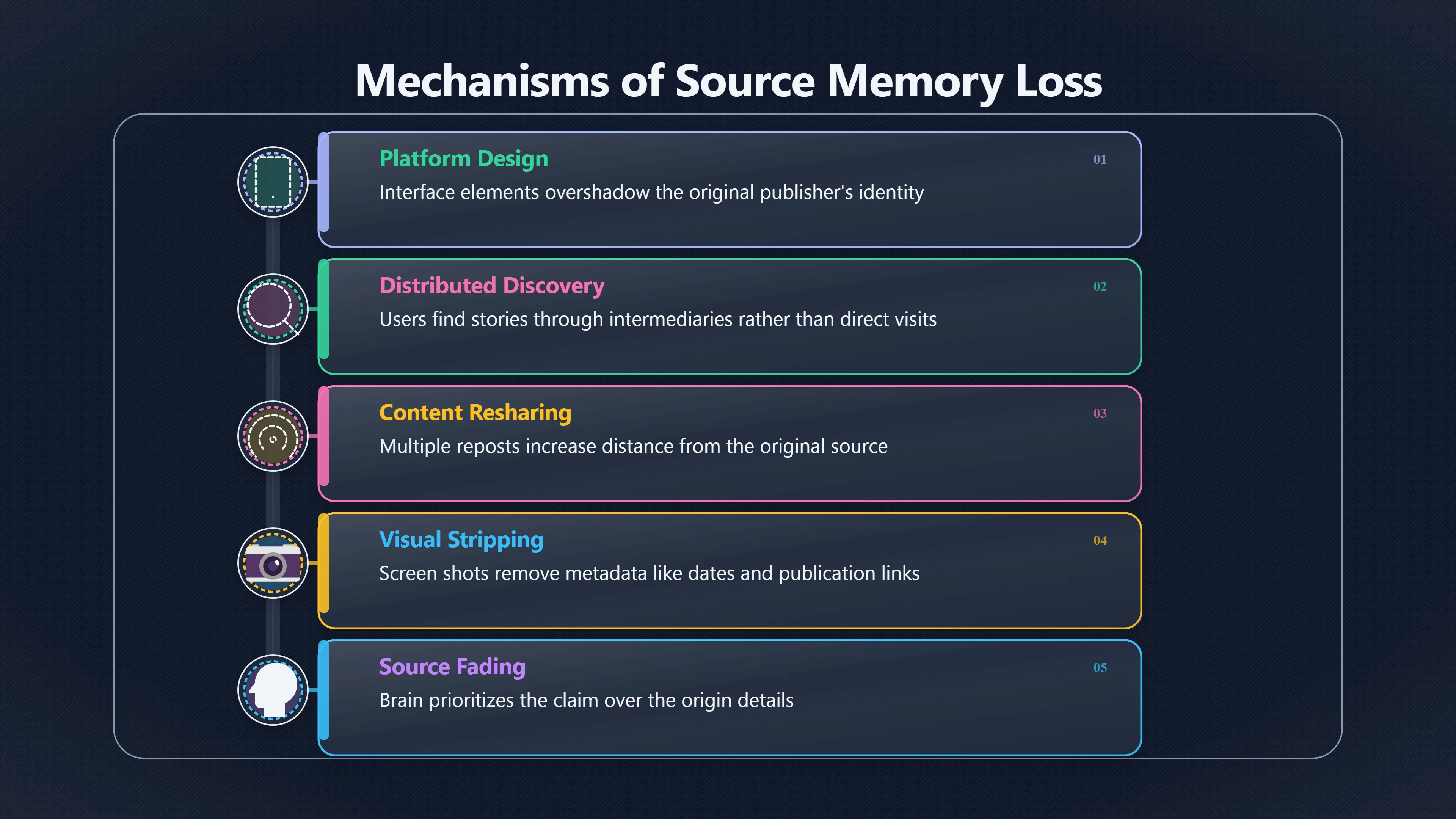 Overview image for Why you forget where a story came from